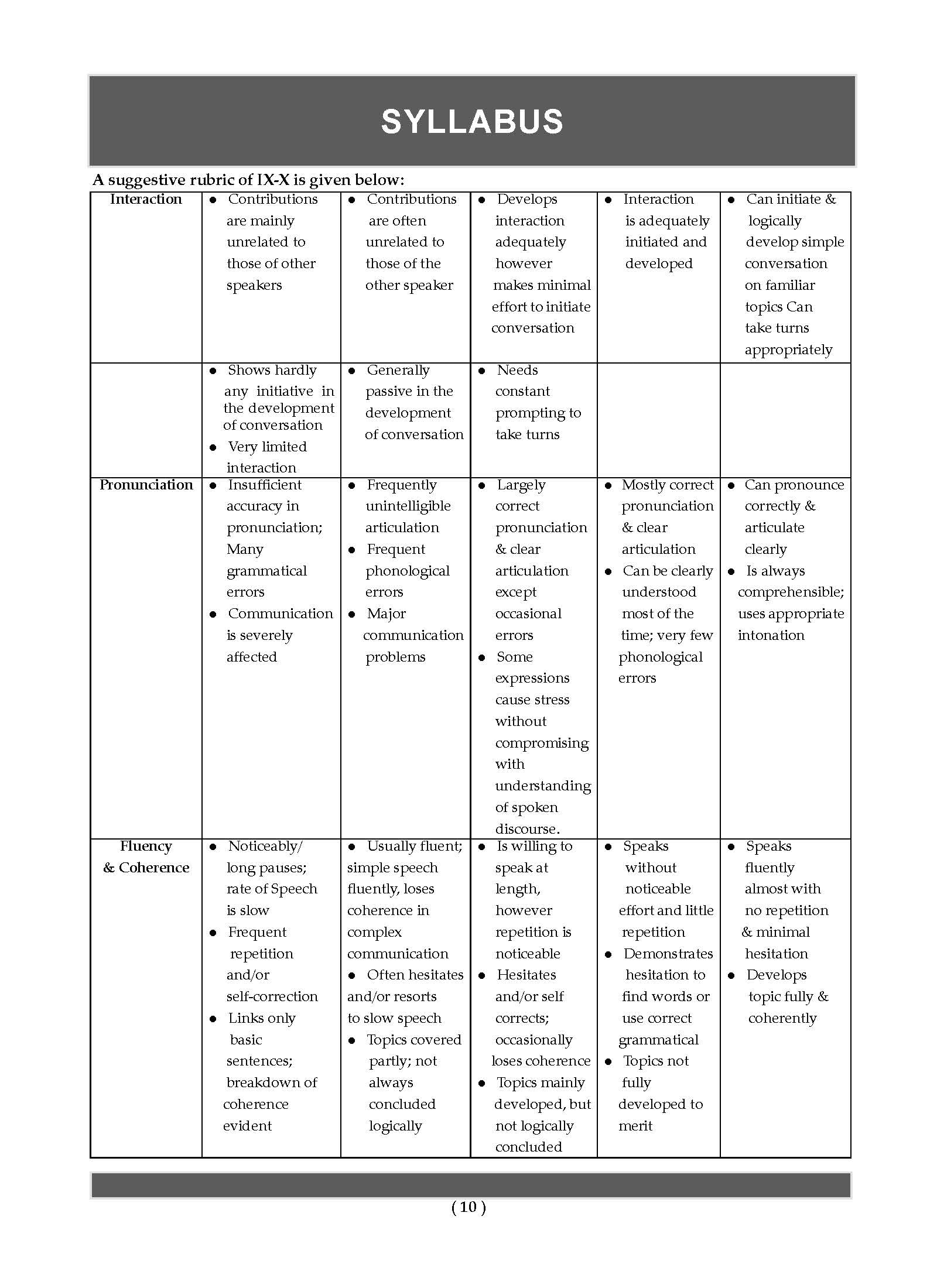 Oswaal CBSE Term 2 English Science Social Science & Math Standard Class 10 Sample Question Paper (Set of 4 Books) (For Term-2 2022 Exam) Free Access Code For Oswaal 360 4