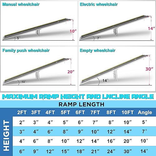 Vista 68 de Rampa portátil para silla de ruedas de 7 pies, rampa portátil plegable de aluminio antideslizante, rampas para sillas de ruedas para el hogar