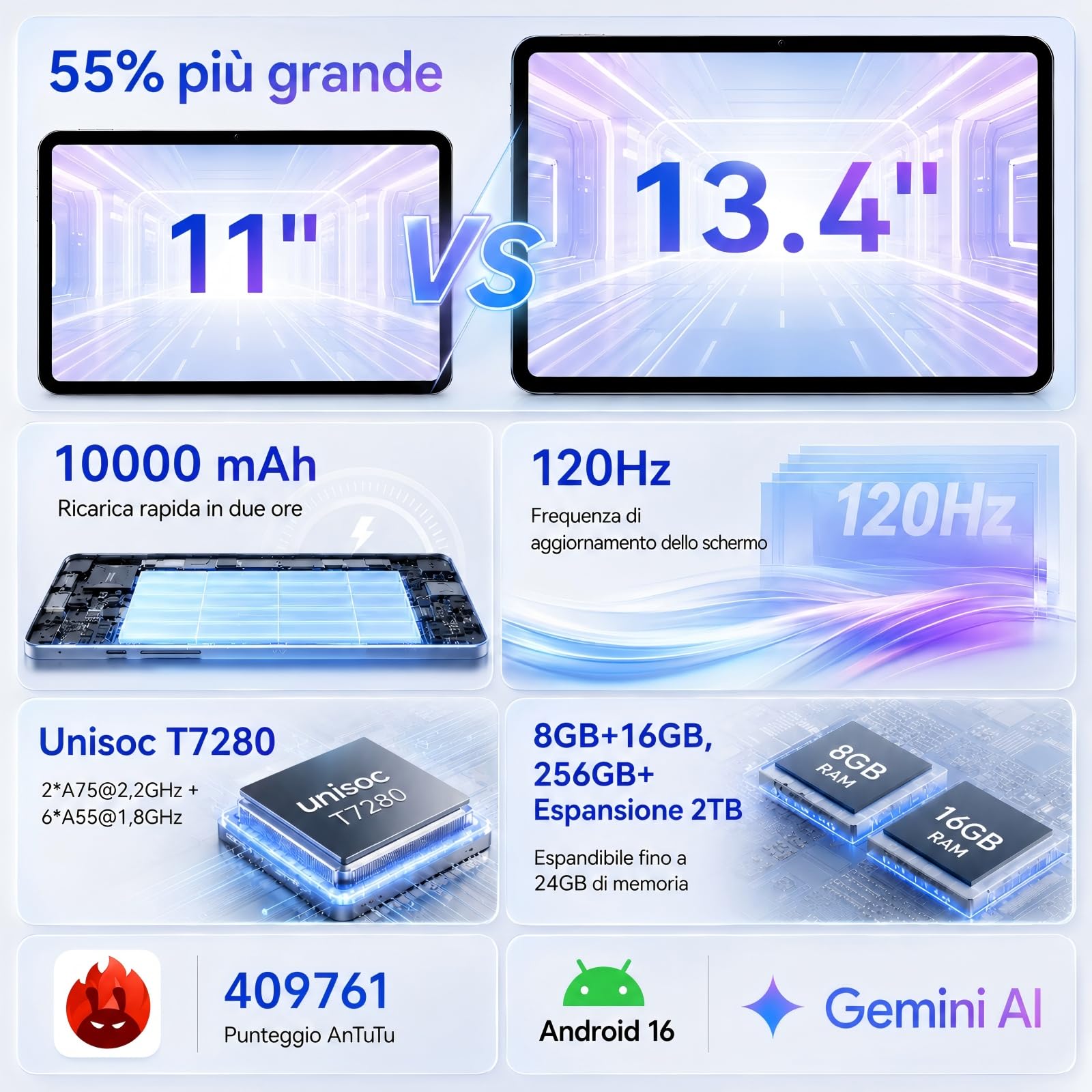 TABWEE 2026 Tablet Migliorato 13,4 Pollici Android 16 con Tastiera | Display IPS 2K 120 Hz, 24 GB RAM + 256 GB ROM, Processore Octa-Core 2,2 GHz, Batteria 10000 mAh, Pennino e Mouse Inclusi
