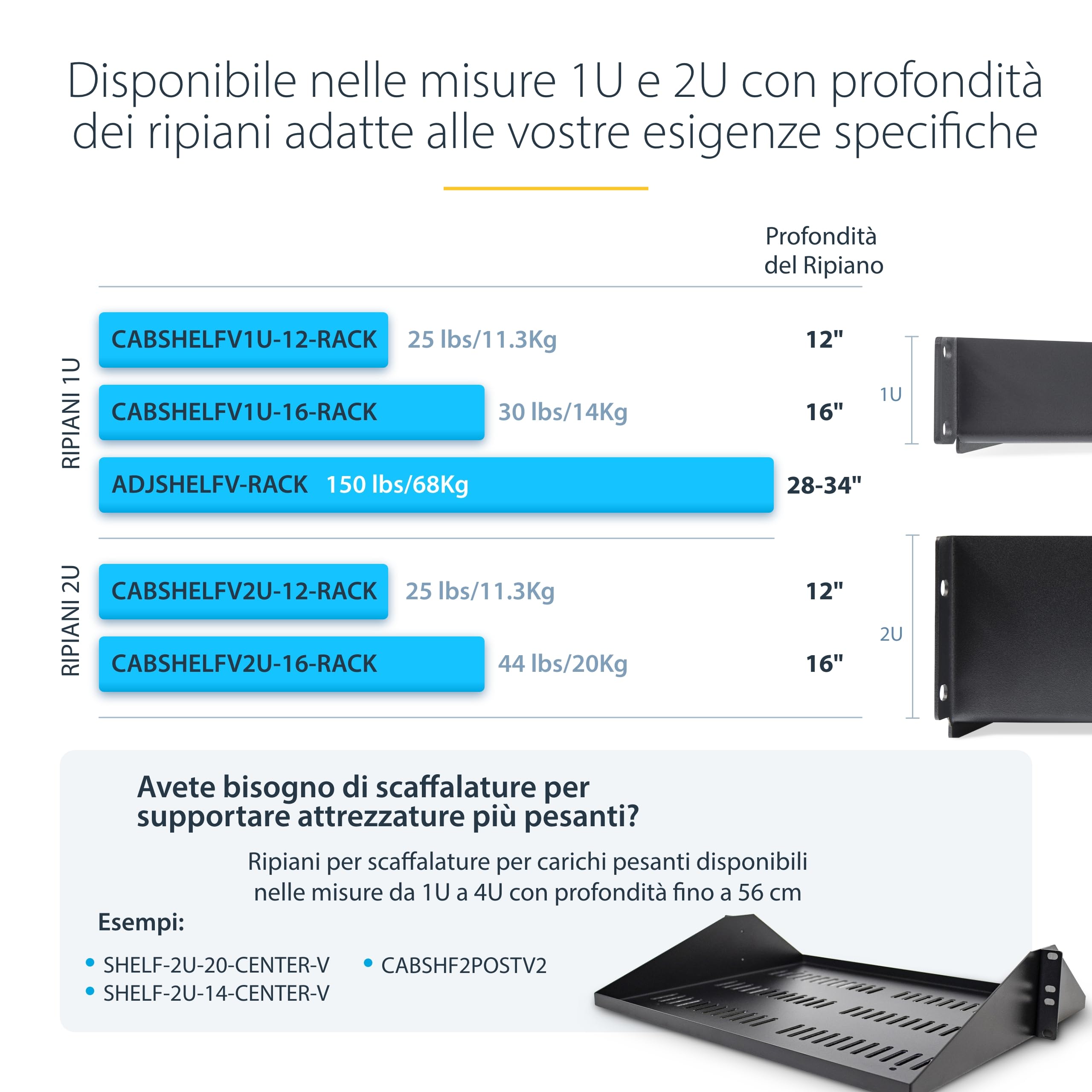 StarTech.com Ripiano Rack 19" 2U Ventilato, Mensola a sbalzo per Armadio Rack; portata 11,3kg, profondità di montaggio 31,5cm