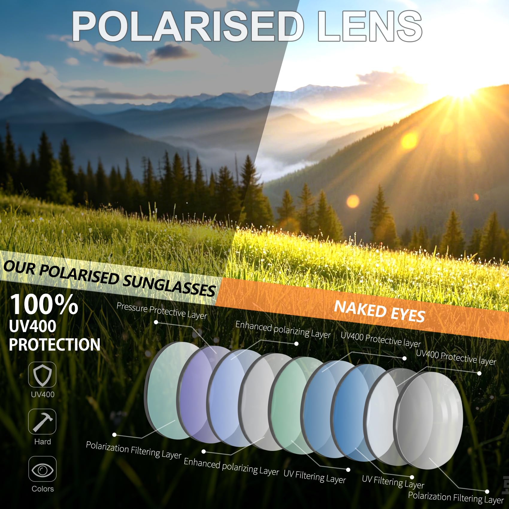 KANASTAL Gafas de Sol Polarizadas Montura TR90-Acetato con Estuche de Cuero para Mujer y Hombre Protección UV400, Conducir, Uso Diario, Viajar