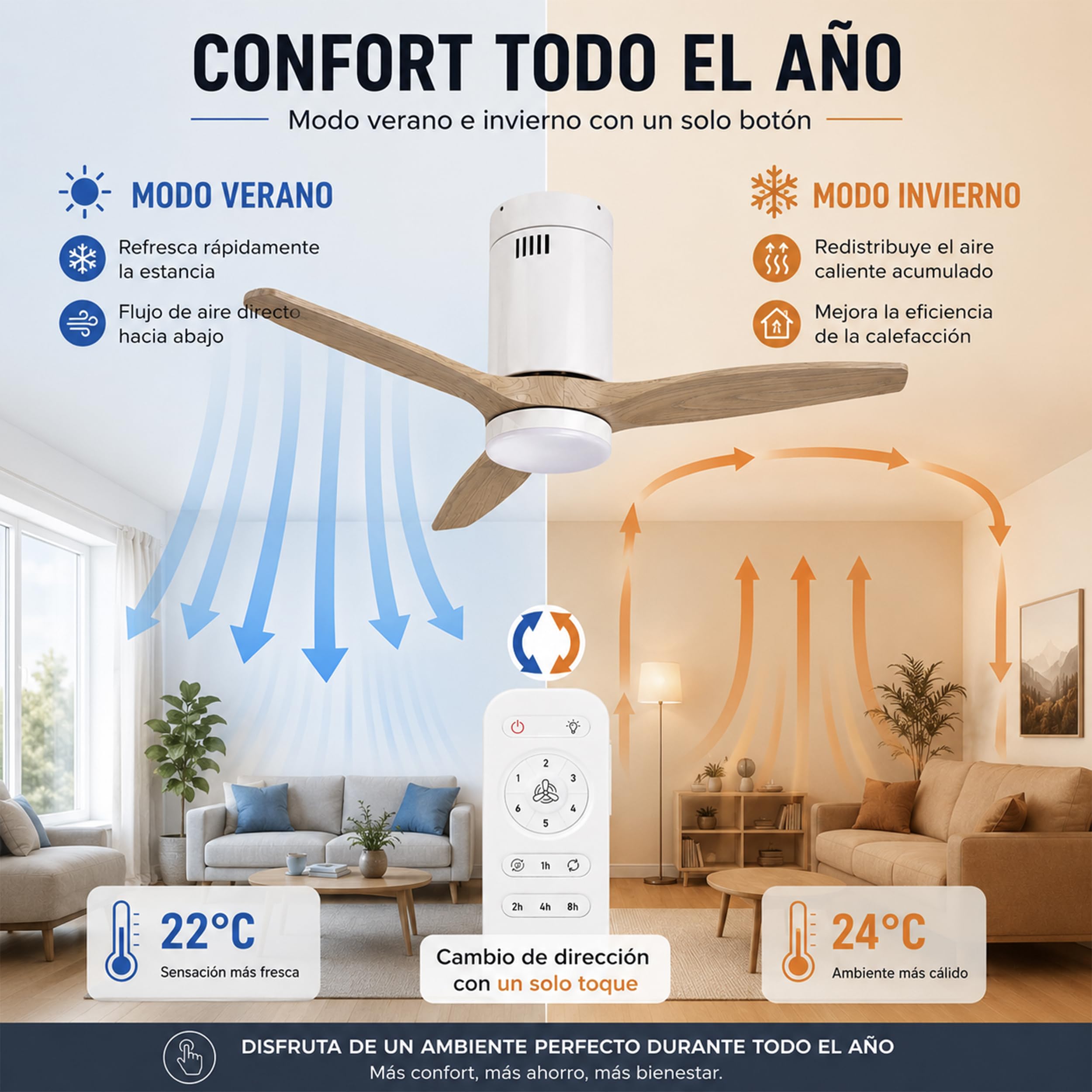 BESCH Ventilador de Techo con Luz LED y Mando a Distancia, 132 cm, 3 Aspas Efecto Madera, 6 Velocidades, 3 Temperaturas de Luz, Verano Invierno, Temporizador 1/2/4/8H, Blanco