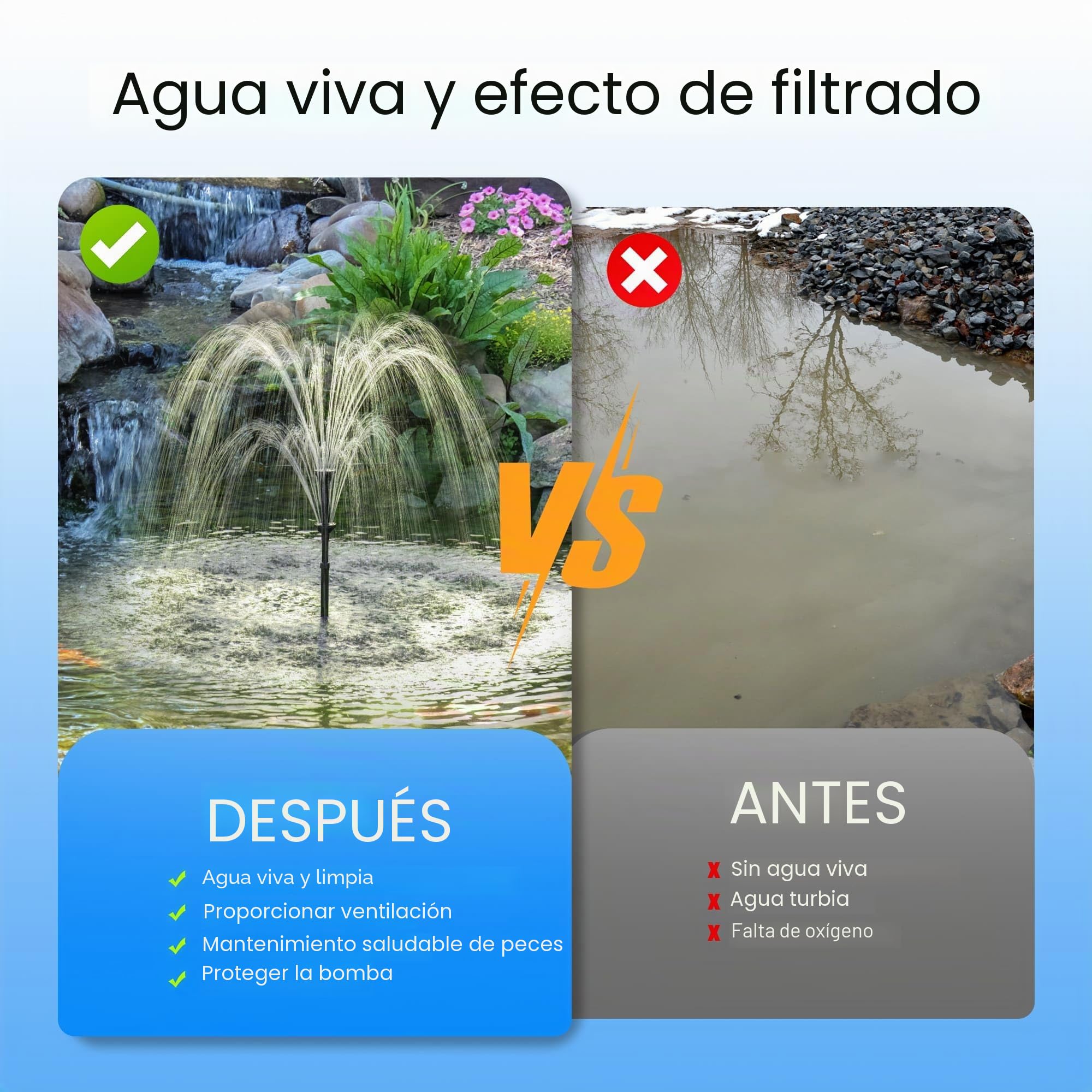 Biling 50W Bomba de filtro solar para estanque con filtro 2100 L/H Bomba de filtro solar para estanque con 3 boquillas y regulador de flujo 8m de cable para estanque de jardín Pequeño estanque de