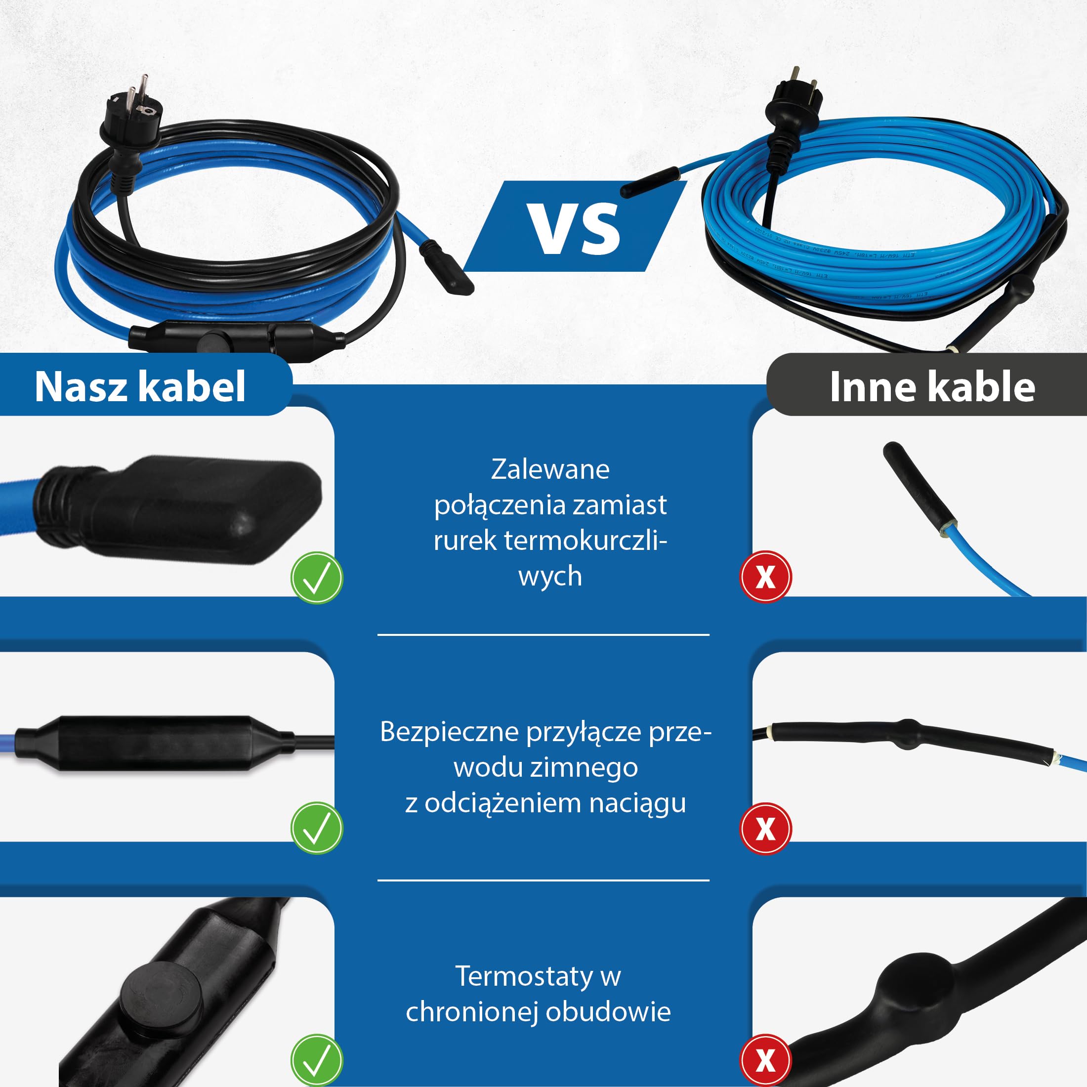 Kabel elektryczny przeciwzamrożeniowy 15 W/m – rury, przewody, zbiorniki – ogrzewanie towarzyszące, ogrzewanie odszraniające, kabel grzejny – długość 12 m z termostatem +5°C włączony / +15°C wyłączony