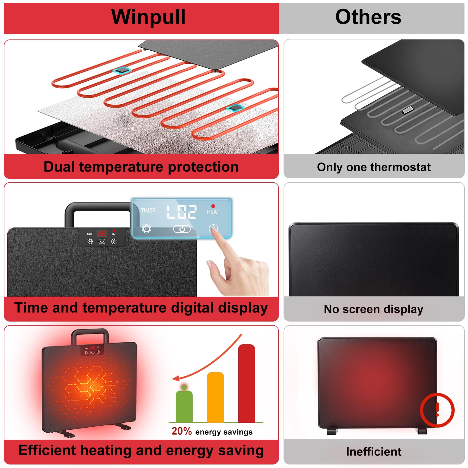 Winpull Chicken Coop Heater, Portable Radiant Chicken Heater, 5 Timing And 3