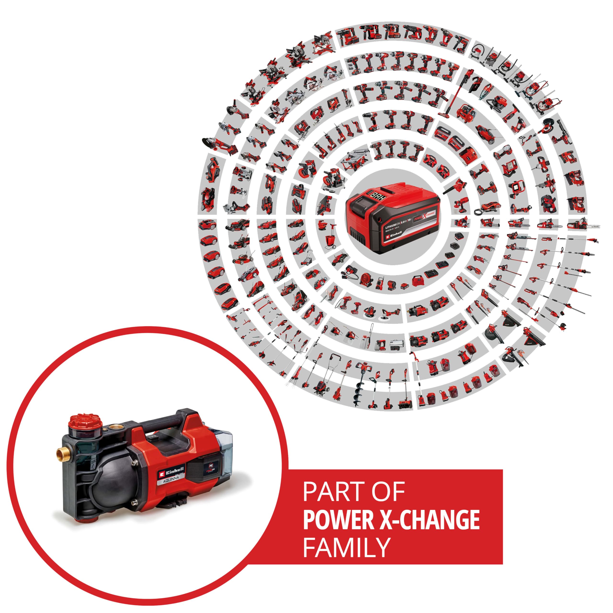 Einhell Akku-Gartenpumpe AQUINNA 36/34 | PXC | 36 V | 3,7 bar | 3400 l/h Fördermenge | 37 m Förderhöhe | Überlast- & Frostschutz | ohne Akku