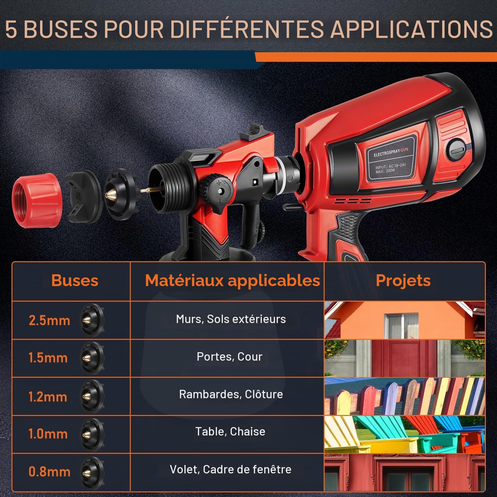 Pistolet à Peinture sans Fil, 21V 18000tr/min avec 2x3000mAh Batteries Pistolet Peinture, 5 Buses et 3 Modes de Pulvérisation, Réservoir de 1000ML pour Peinture de Maison, Murs, Clôtures et Plafonds