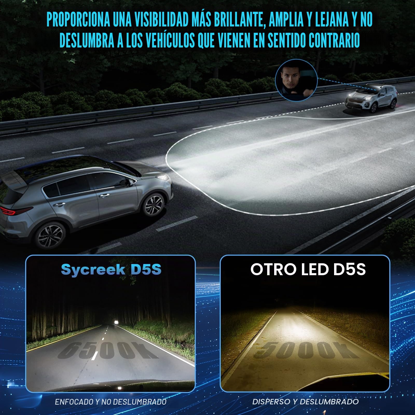 Sycreek Bombillas D5S LED con Ventilador,30000LM 6500K Blanco Reemplaza Original HID D5S Xenon Bombilla,600% Super Luminosas Faros de Carretera y de Cruce,2 Pcs