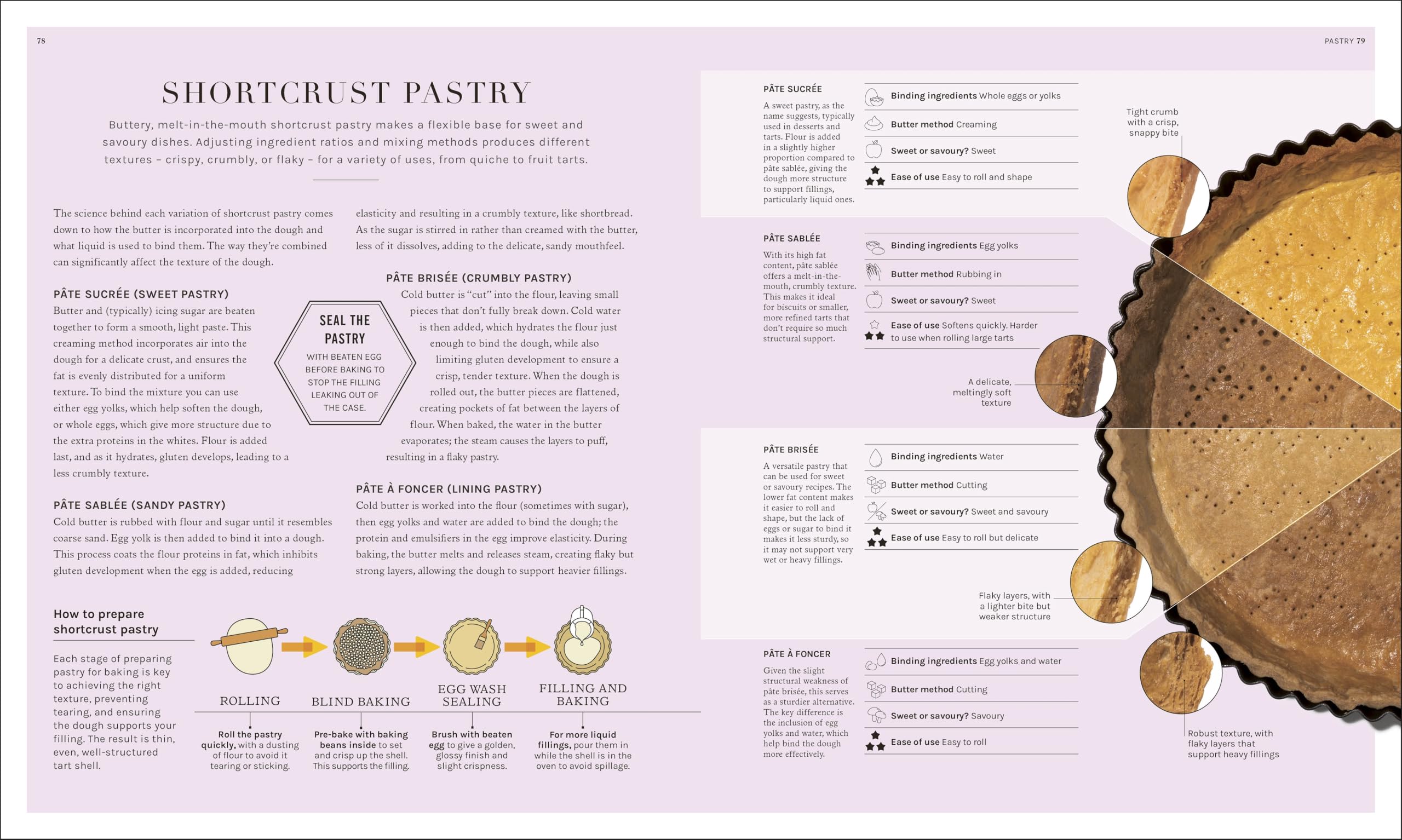 The Science of Baking: Everything You Need to Know to Create Perfect Sweet and Savoury Bakes, Every Time (The Science of Food)
