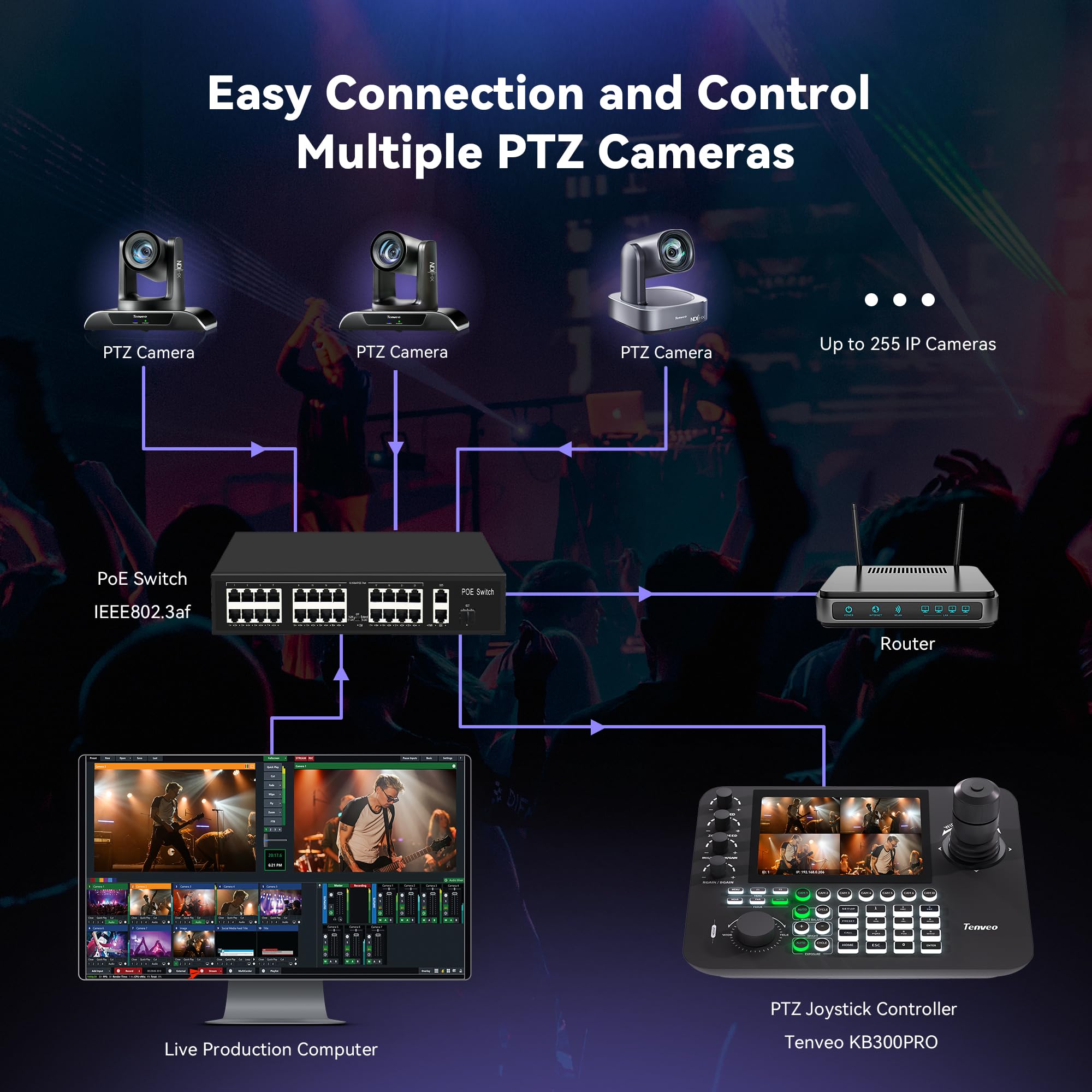 Tenveo Controller per Telecamera PTZ IP NDI con Anteprima a Schermo Quadruplo da 7", Tastiera di Controllo con Joystick 4D per Streaming in Chiesa, Eventi Live, supporta NDI PoE VISCA Pelco-D/P