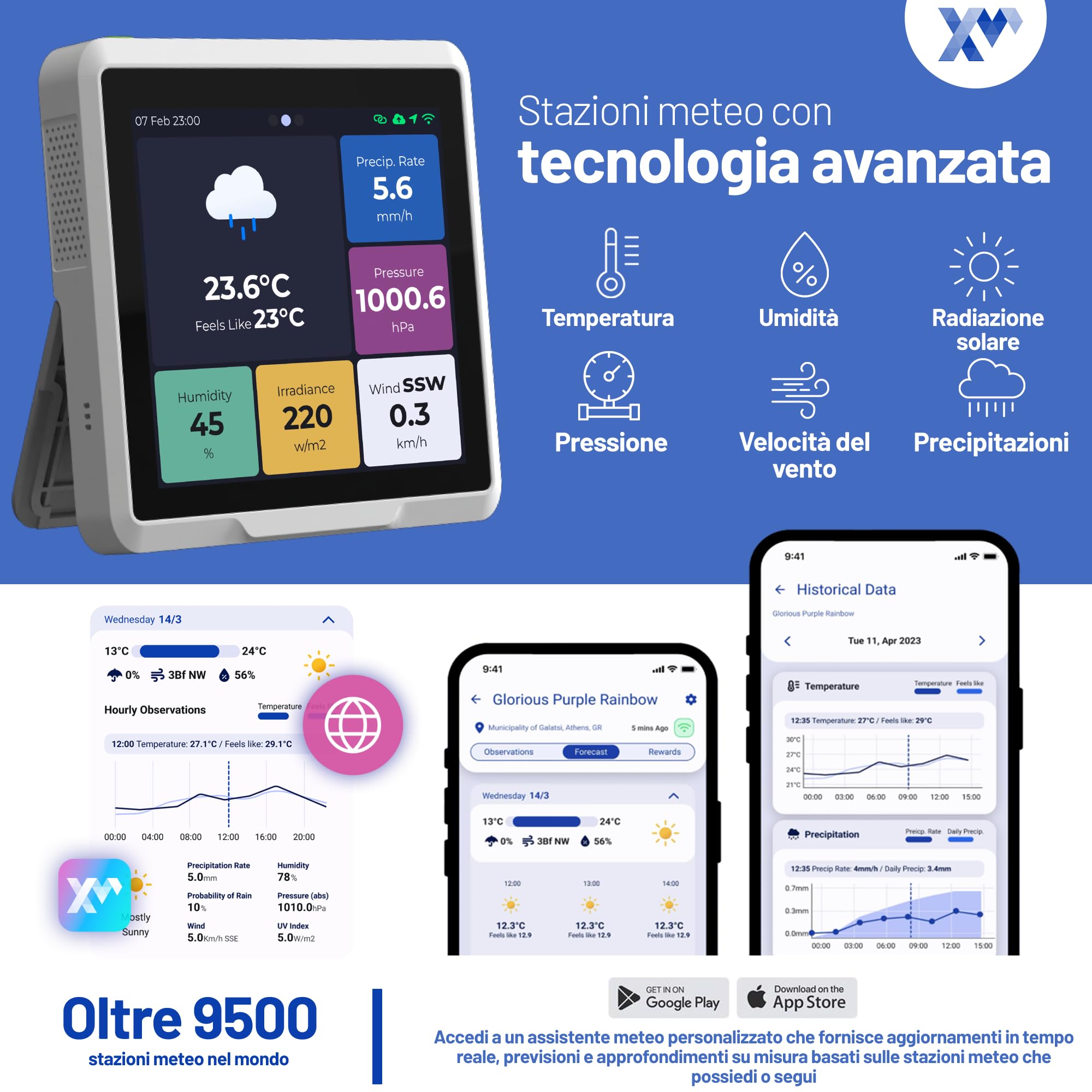 Stazione Meteo WiFi - Sensori 6 in 1 (Temperatura, Umidità, Vento, Pioggia, Pressione, Solare) - Previsioni Iperlocali, Display LCD Chiaro, Gateway WiFi, Installazione Fai da Te Semplice
