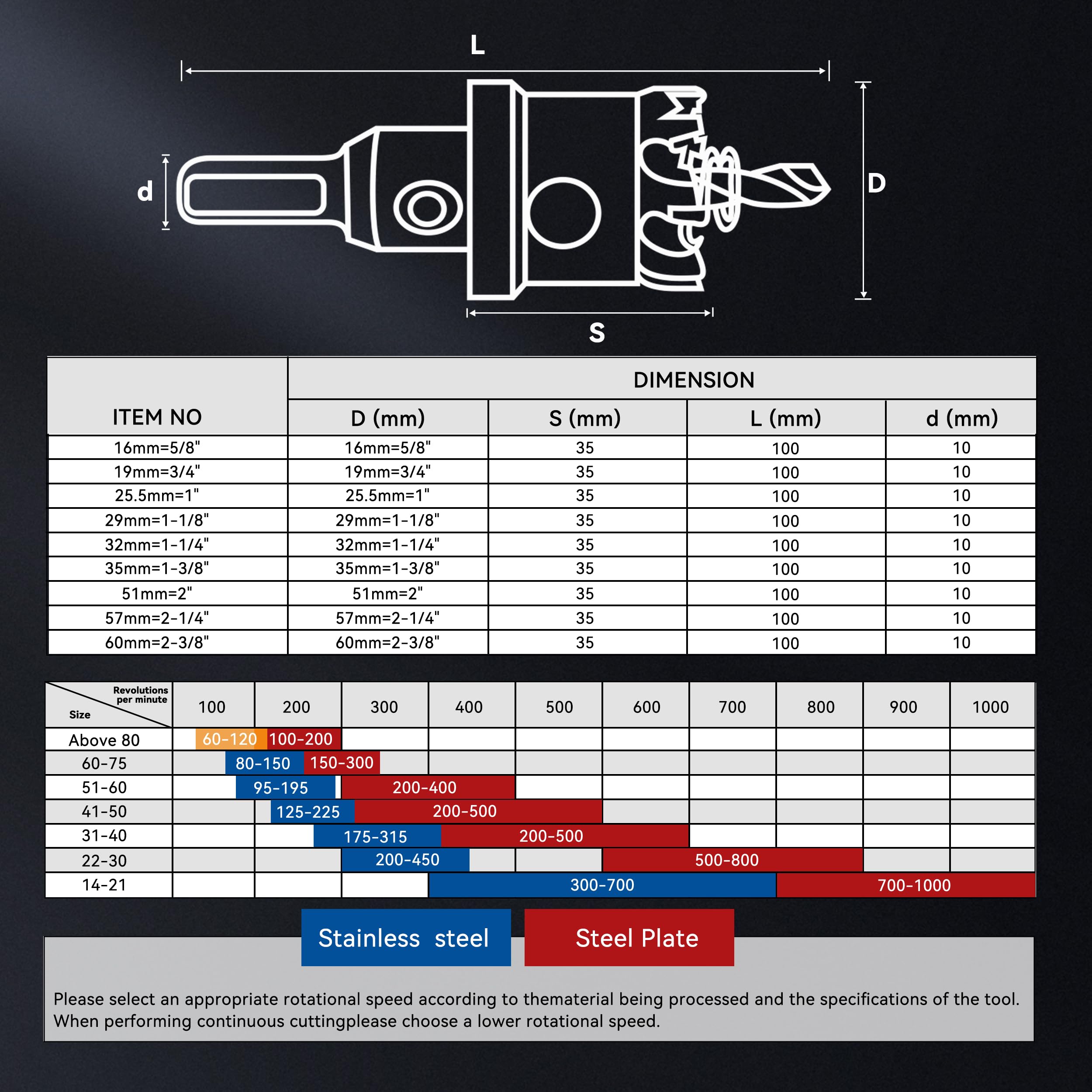Sierra perforadora de 76 mm, cortador de metal con punta de carburo de tungsteno resistente para taladro con 2 brocas piloto chapadas en titanio, para acero inoxidable, acero suave, hierro