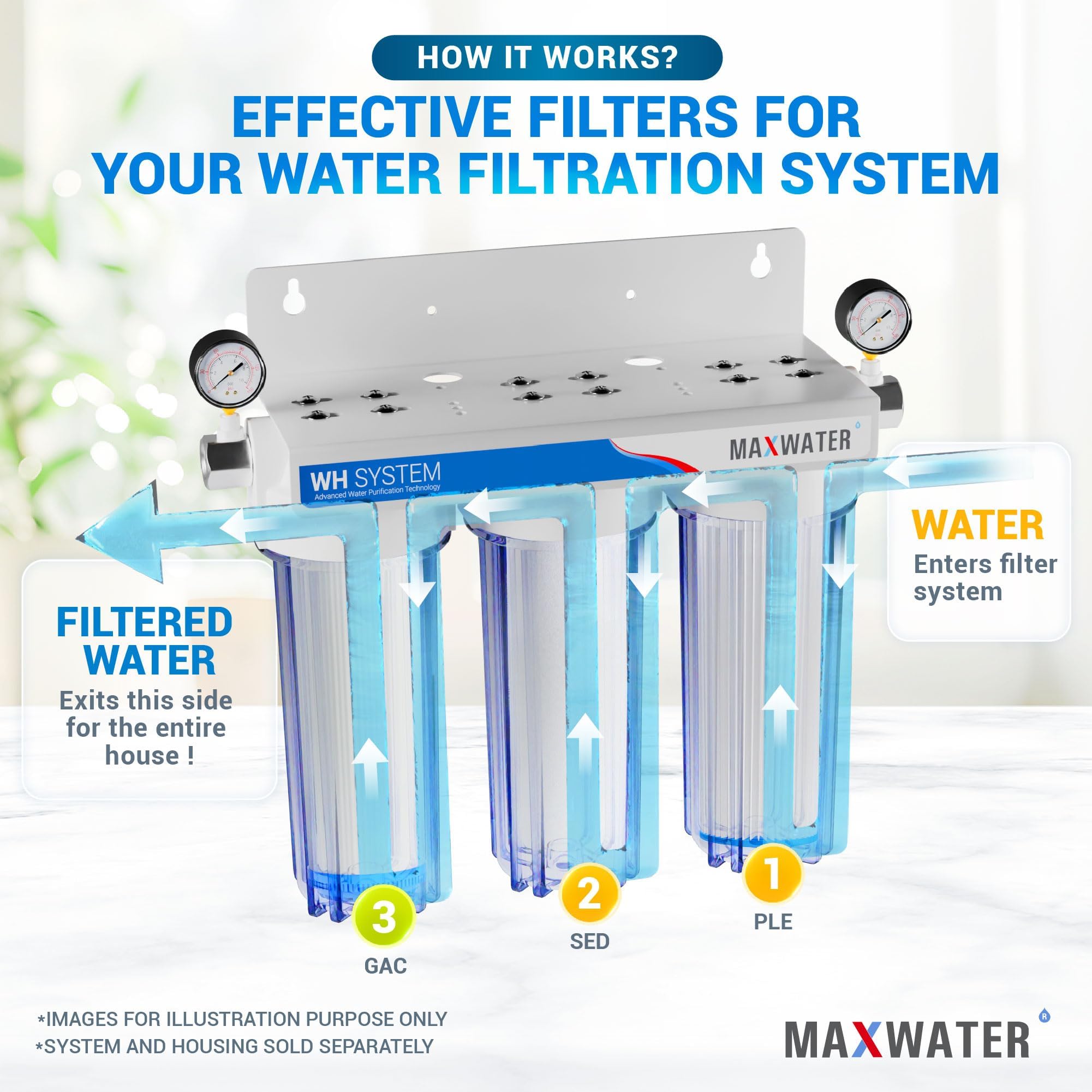 MAX Water - Filtro de Agua para Toda la casa (Plisado, sedimento y GAC)