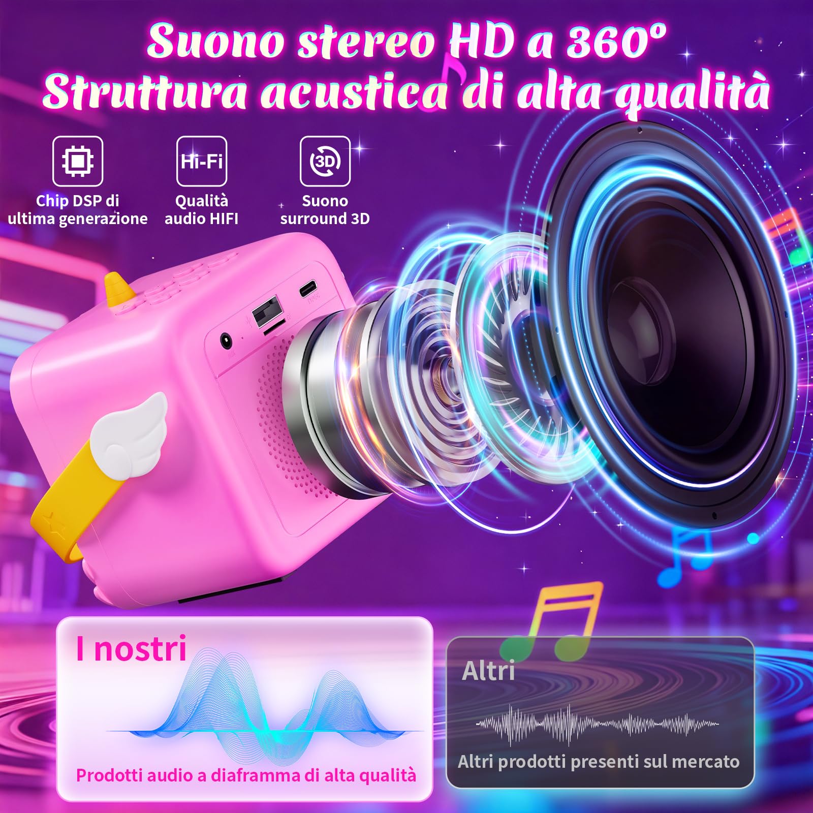 Unicorno Karaoke per Bambini con Luce LED,Regalo Bambina 3 4 5 6-10 Anni Giochi 3-12 Anni Unicorno Bambina Regalo Canta tu Karaoke Microfono Bluetooth Regalo Bimba 3 4 5 Anni Microfono Wireless Natale