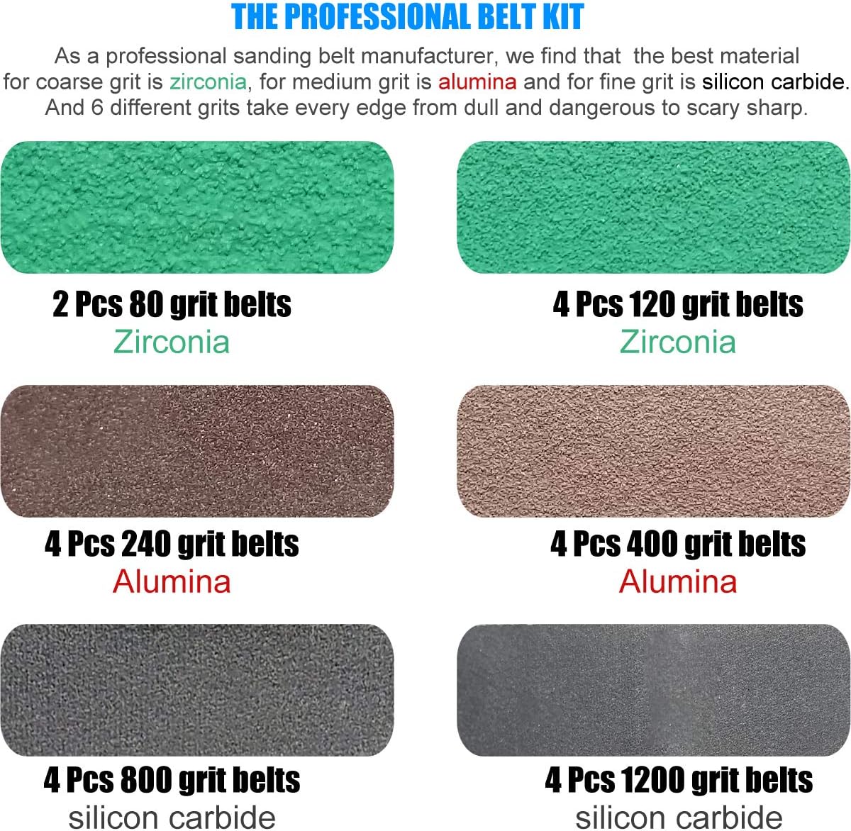 24 PCS 1/2" x 12" Replacement Sharpening Belt Kit for Work Sharp Knife & Tool Sharpener (WSKTS & WSKTS-KT / Mk.1 & Mk.2) - 80/120/240/400/1000/1200 Grits