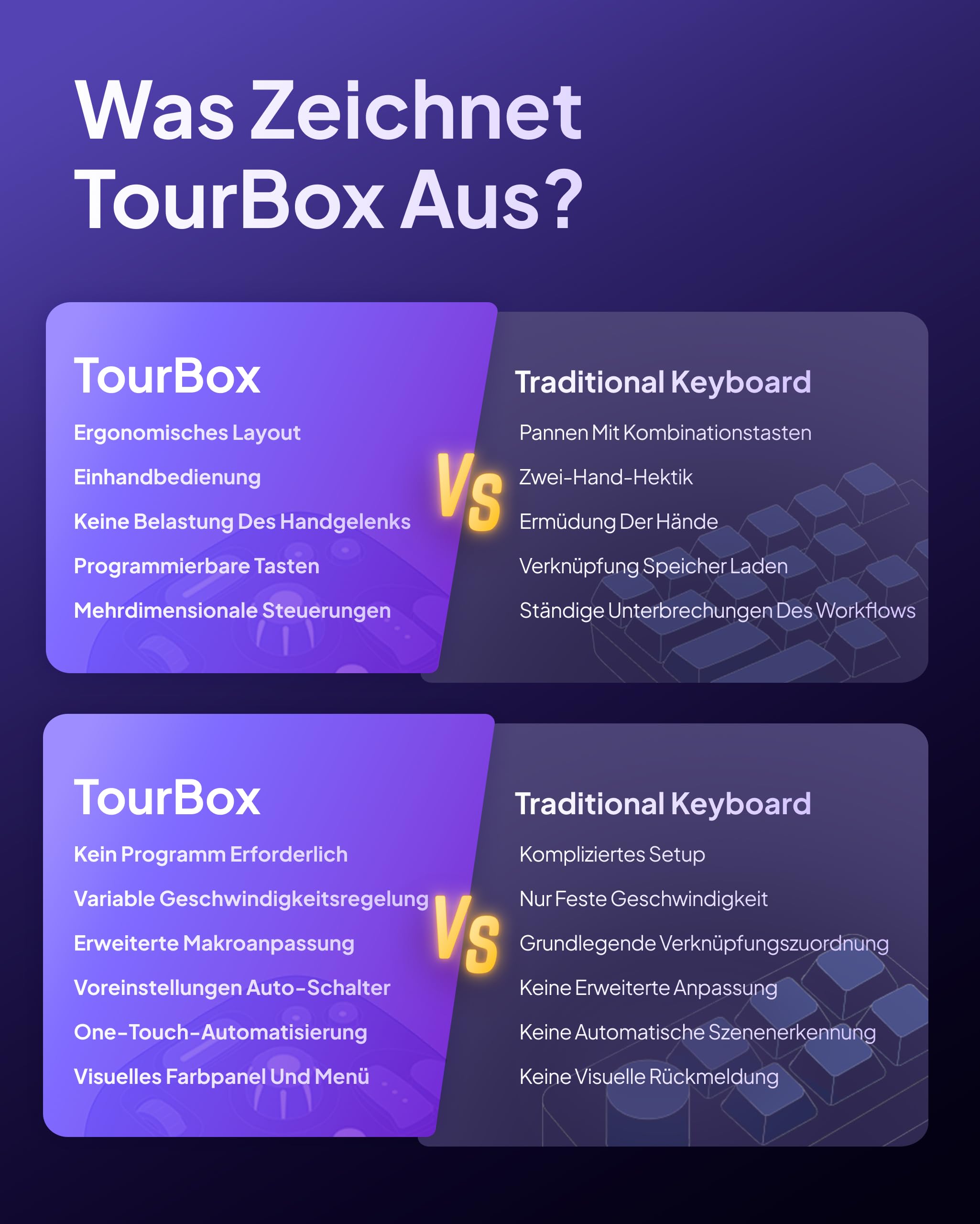 TOUR BOX Lite Bluetooth, Kompakte Bearbeitungstastatur Makro-Controller mit anpassbarer Software für Digitale Künstler, Fotografen, Editoren, Content Creator – Effizienz in Farbe (Schwarz)