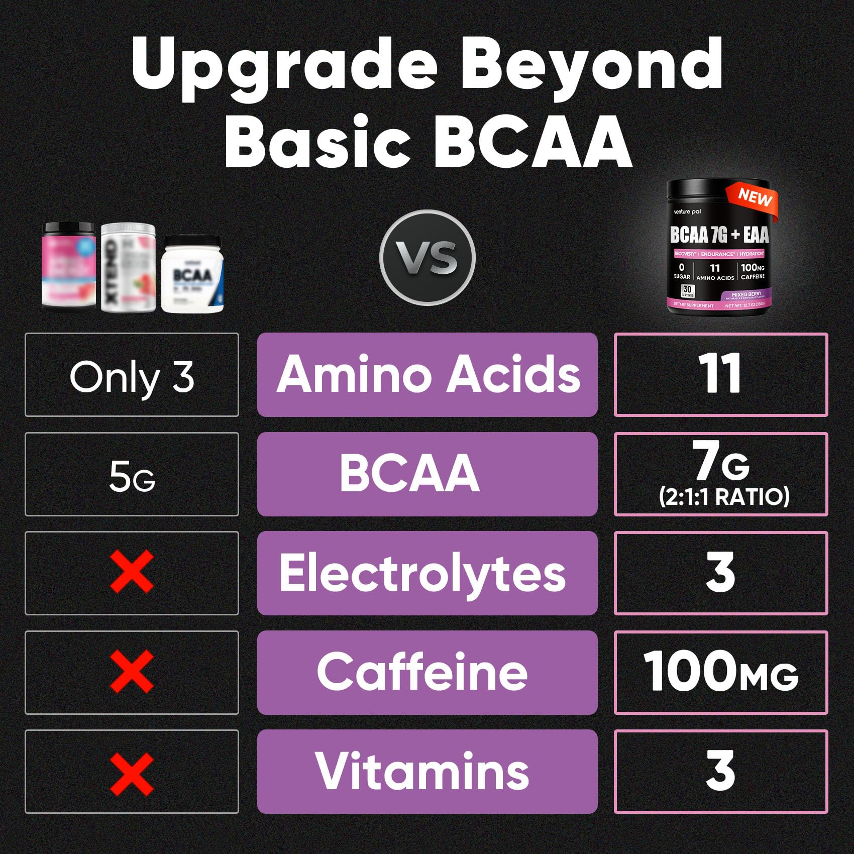 Sugar Free BCAA + EAA Powder for Muscle Recovery & Growth, Gluten-Free — Amazon image 2