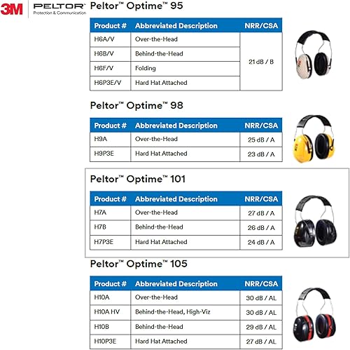 Miniatura 6 de 3M Peltor Optime orejeras