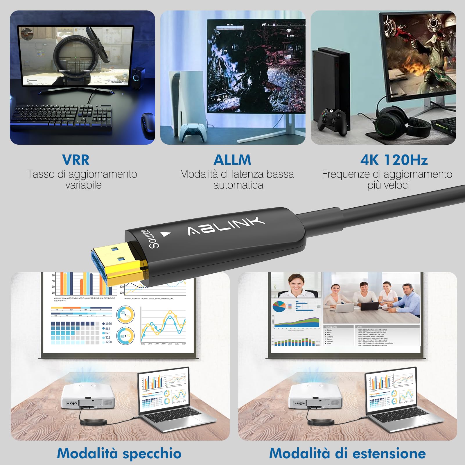 Ablink 8K Cavo HDMI Fibra Ottica 15m,HDMI 2.1 Velocità Ultra Alta 48Gbps Cavi CL3,Supporto 8K@60Hz, 4K@120Hz,HDR10, HDCP2.3, eARC,Home Theatre, Installazione a parete,Compatibile con PS5,HDTV,Monitor