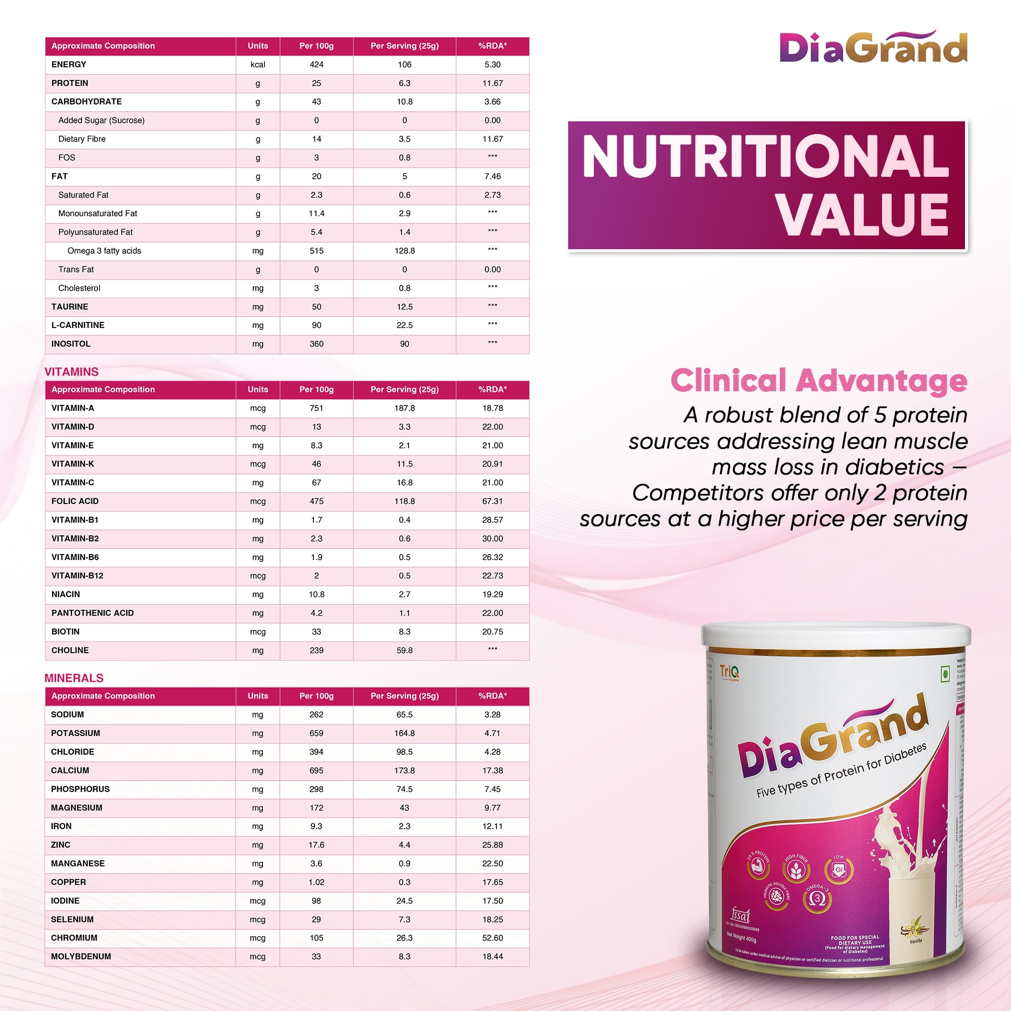 DiaGrand Advanced Nutritional Supplement | Low GI Nutrition Powder | Vanilla Flavour | 400 g (3 Tins, 1 Month) — Amazon image 8