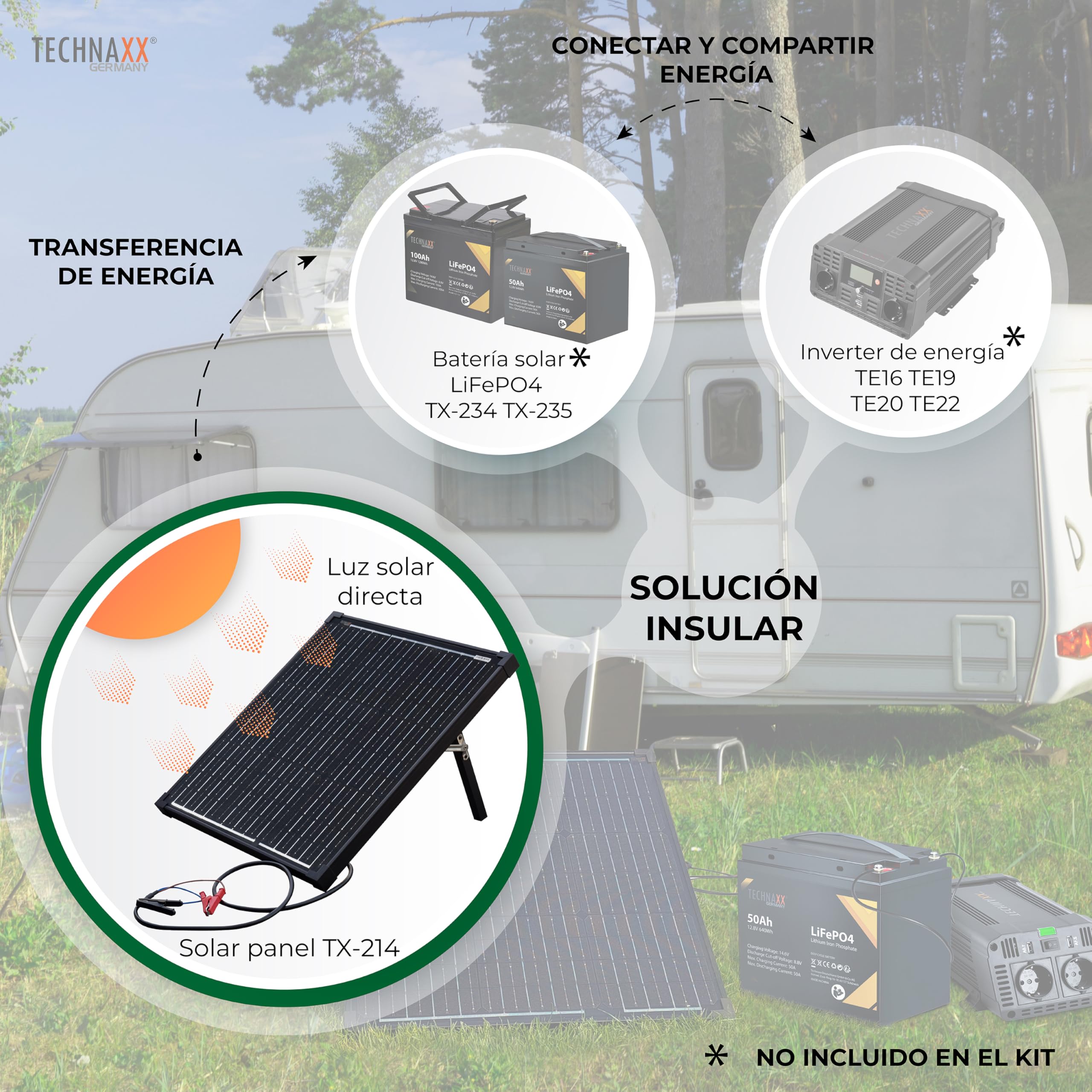 Technaxx 50W Solar Charger Set TX-214 - Panel portátil de energía solar monocristalino con controlador de pantalla LCD - Ideal para jardín, camping