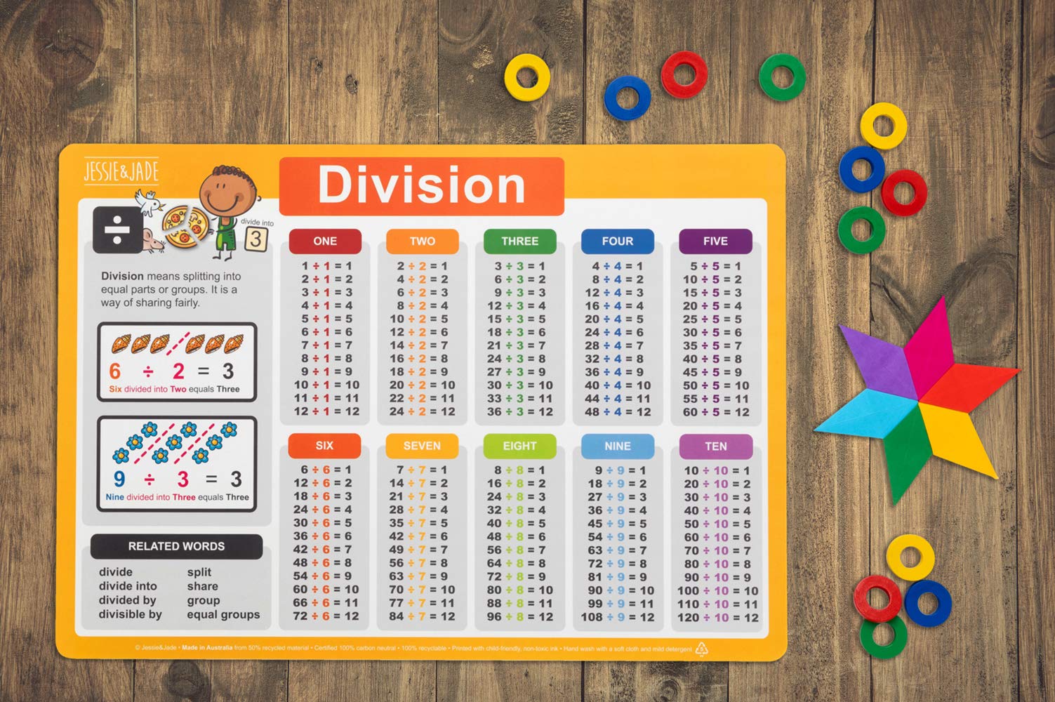 Amazon.com: Jessie&Jade Educational Placemats for Kids - Set of 4:  Mathematics Tables - Washable, Durable, Reusable - Large Learning Mats for  Juniors, Preschoolers - Plastic Kids Math Placemat Non Slip : Home & Kitchen