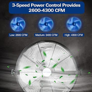 BILT HARD 4300 CFM 18 in. Industrial Wall Mount Fan, 3-Speeds High Velocity Wall Fan with Sealed Motor, Heavy Duty Metal Barn Fans for Garage, Commercial, Greenhouse, Warehouse, Shop Use