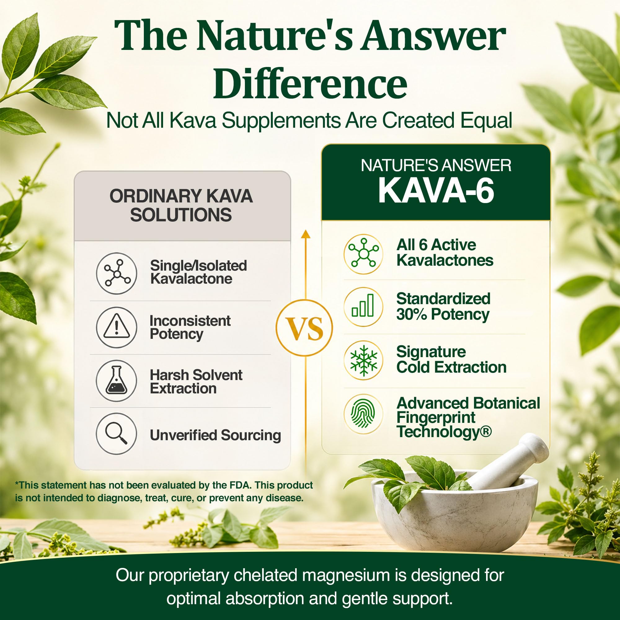 Nature's Answer Kava-6 Dietary Supplement - 90ct Veg Capsules, Vegetarian — Amazon image 6