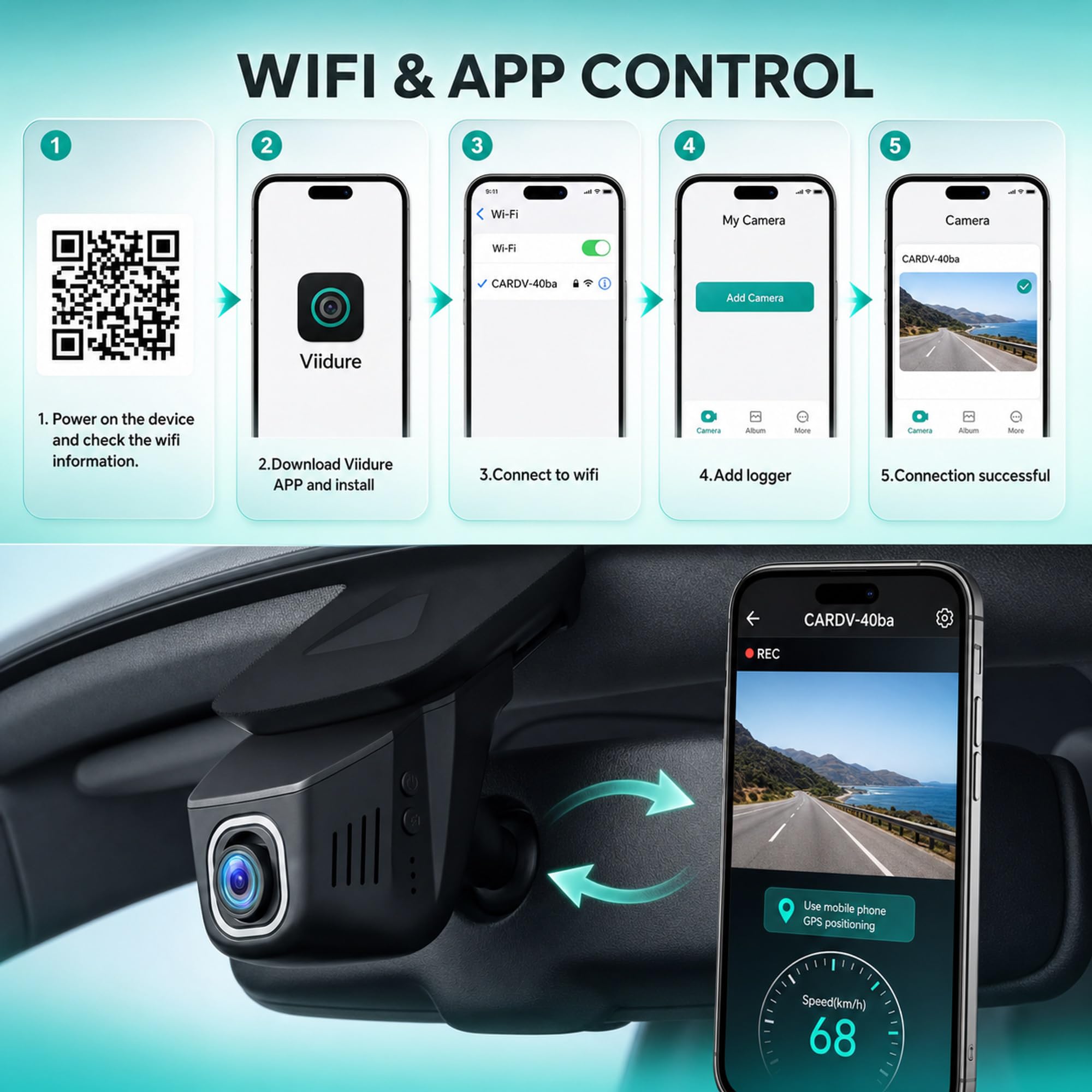 Hodozzy Dash CAM 4K Delantera Trasera, Mini Cámara Coche WiFi 2160P Oculta | App Control, Gran Angular, Visión Nocturna, Grabación en Bucle G-Sensor DVR Dashcam para Todos los Coches Tarjeta