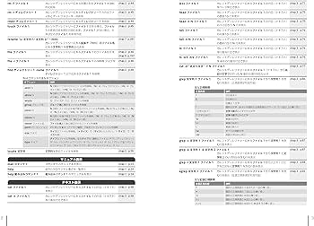 ネイルン配送方法必読ページ 配送方法の設定について – minne ヘルプとガイド