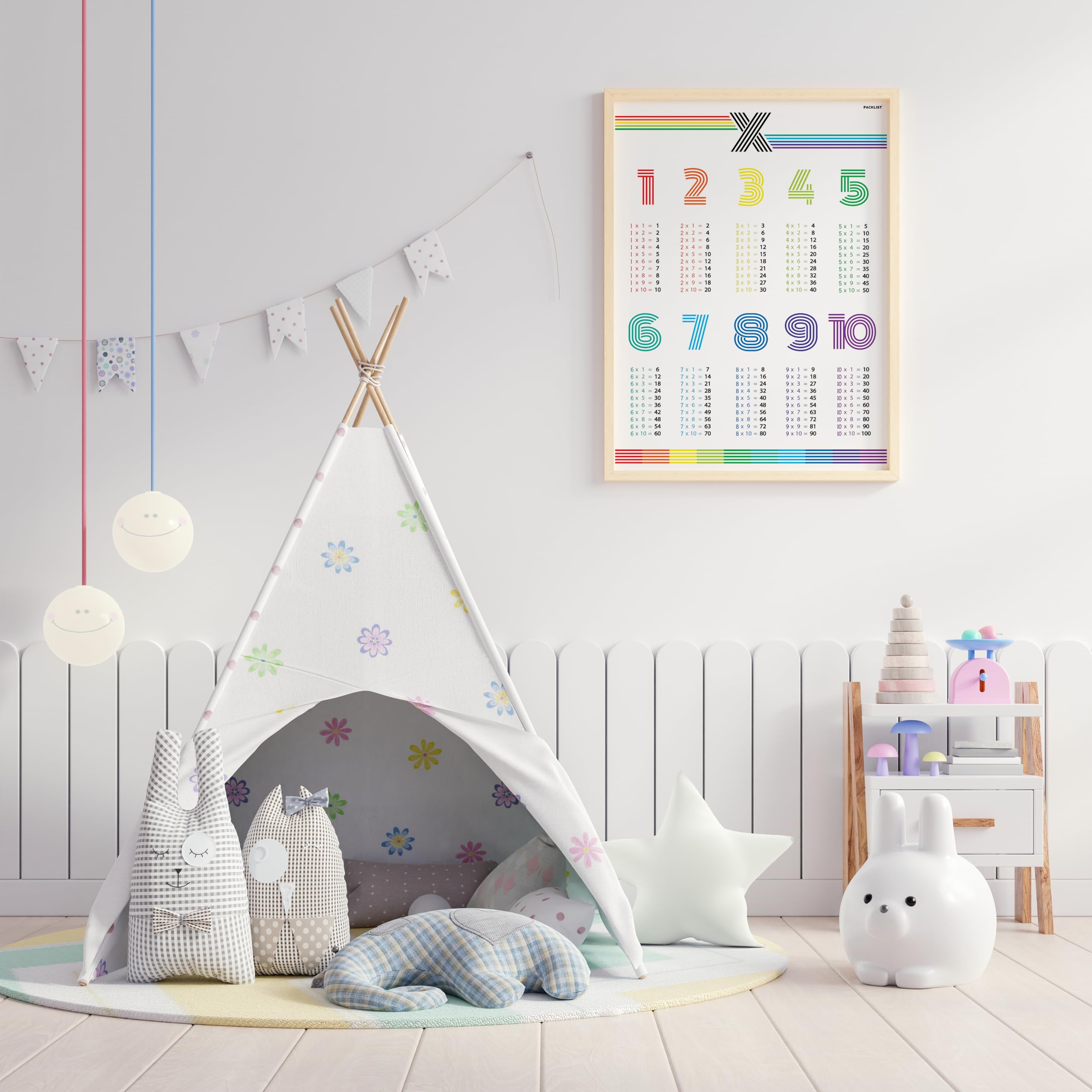 Tablas de Multiplicar, Póster Infantil Grande para el Aprendizaje Fácil de las Tablas de Multiplicar DIN A1 84x60 cm. 100% papel - Diseño Exclusivo Ideal para Decorar una Habitación Infantil