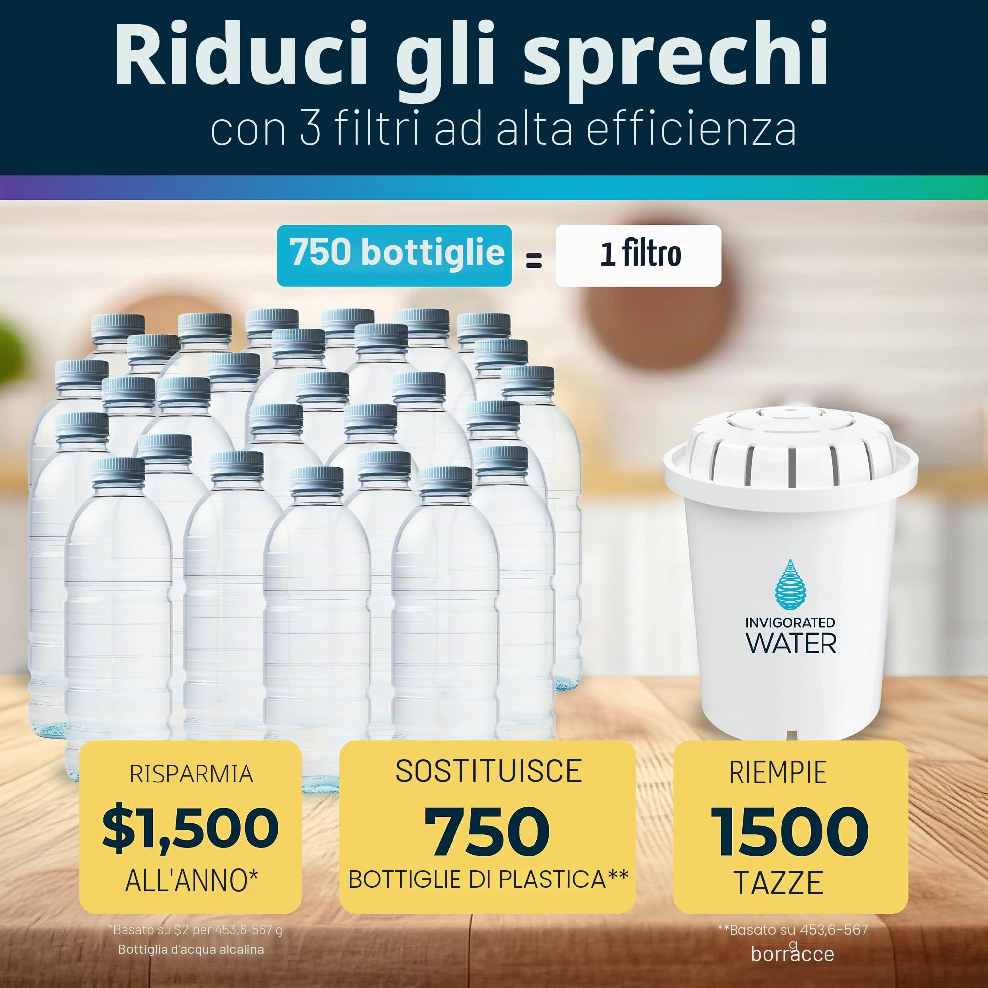 Invigorated Water PH Restore Caraffa filtrante per acqua alcalina – Brocca acqua filtrante durevole con sistema di filtrazione a più livelli – Brocca in vetro per pH elevato, filtro acqua pura, 3,5 L