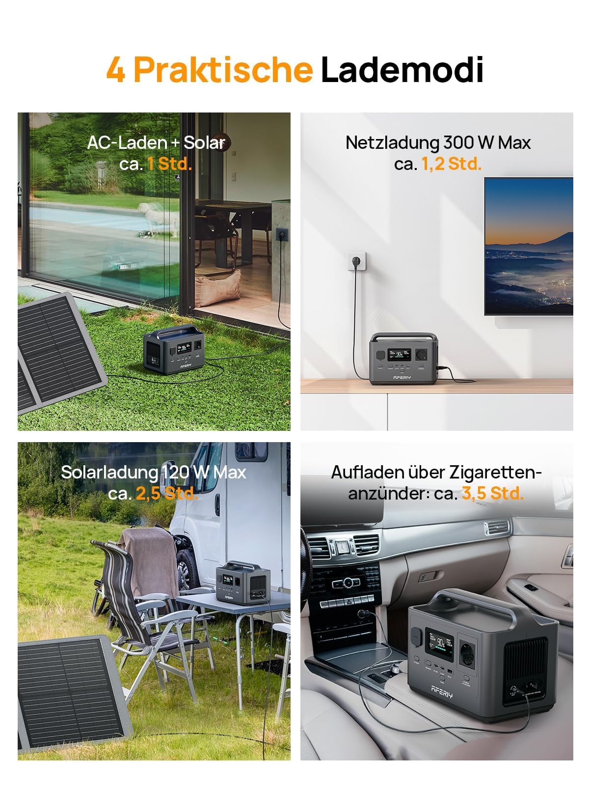 AFERIY 400W Tragbare Powerstation, 256Wh LiFePO4 Batterie, 1,2 Stunde Schnellladung, 5 Anschlüsse, Sinuswellen 230V, USV, Solargenerator für Camping, RV, Outdoors