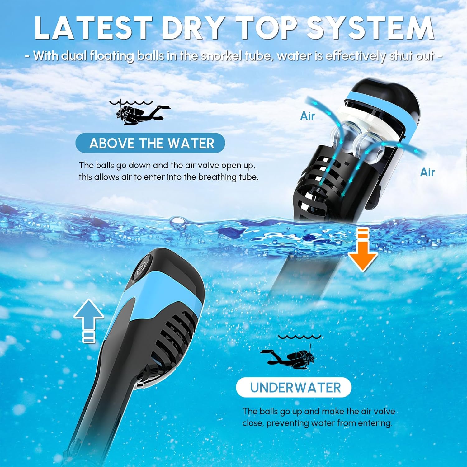 Electric Full Face Snorkel Mask for Adults, Snorkeling Gear with Latest Dry Top System, Patented Airflow System with Fan Assistance, 180° Panoramic Foldable Design, Anti-Fog & Anti-Leak - Image 7