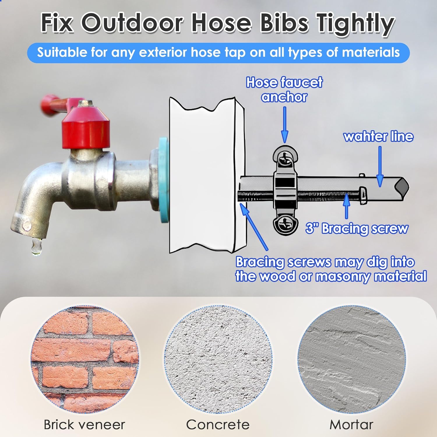Enhon Hose Bibb Anchor Fits 1/2-Inch, 3/4-Inch and 1 Inch Supply Lines, Outdoor Faucet Installation Fixing Repair Kit Compatible with 5023, Hose Bib Faucet Quick Fixing Kit (1 Pack)