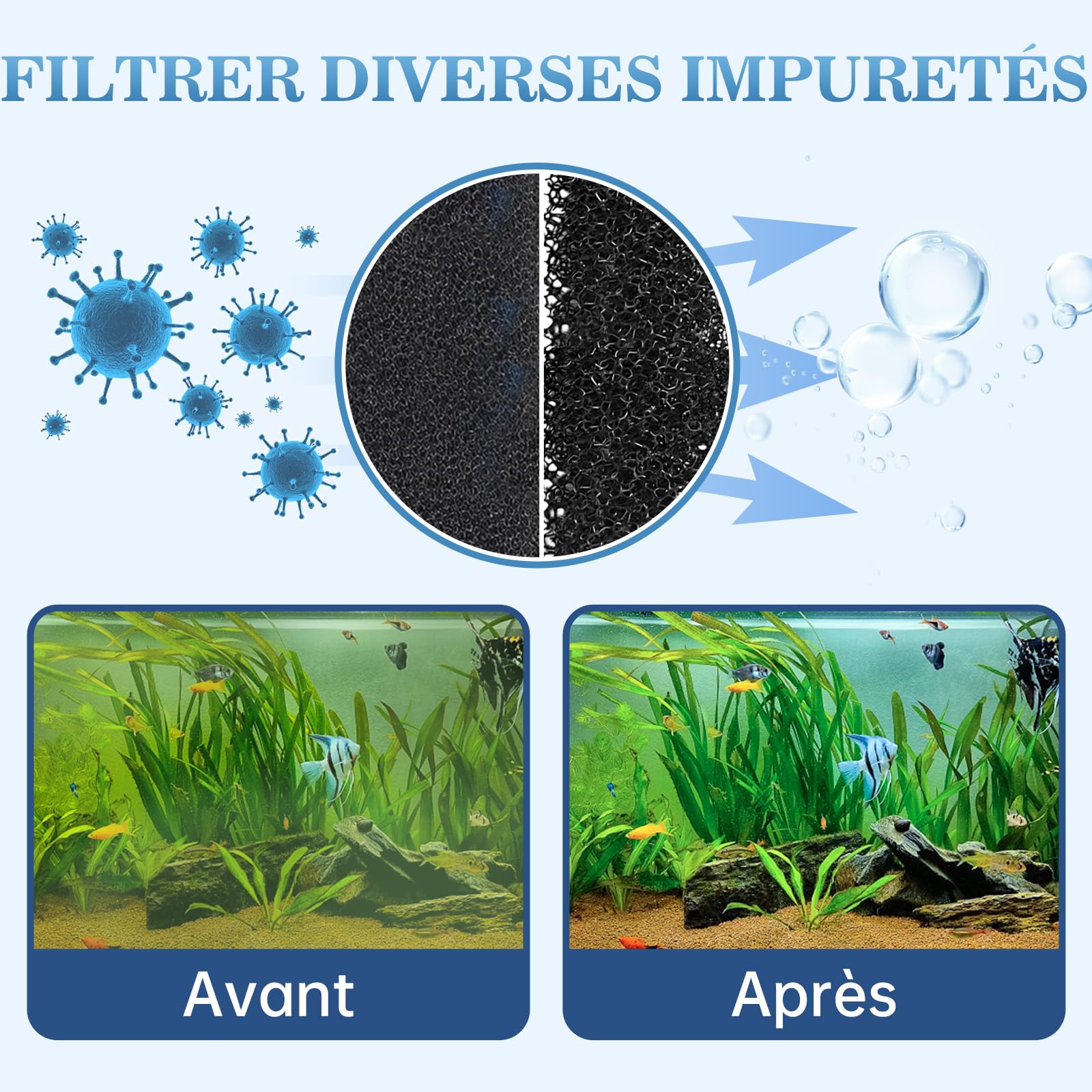 Filtre Aquarium, 800L/H Filtre Intérieur Aquarium Débit Réglable pour 30L-200L Aquarium d'eau Douce ou d'eau Salée 12W