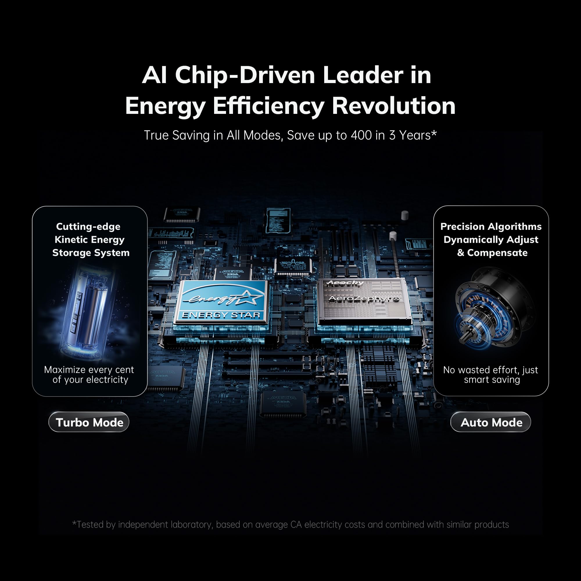 2300 ft² Energy Star Air Purifiers, AEOCKY Proprietary YearChange Filter Tech, with Multi-Effect Filter, Washable Pre-Filter, Scent Capsule, Air Quality Monitor, for Home Large Room bedroom Pets Odor: Beige