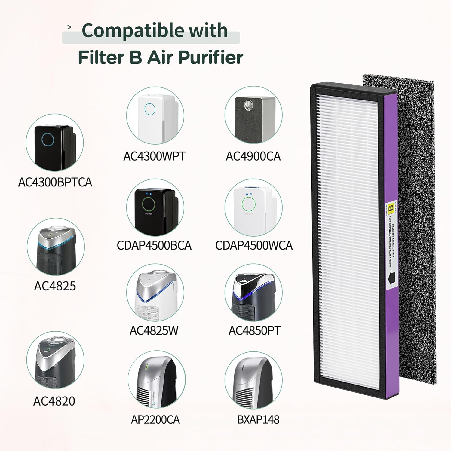 FLT4850PT HEPA Filter B Replacement Compatible with Guardian Technologies Filter B for Models AC4850PT, AC4825, AC4300BPTCA, CDAP4500BCA, AC4820, AC4900 and More, 2x H13 HEPA + 6x Pre-Filters FLT4850PT-2H6P