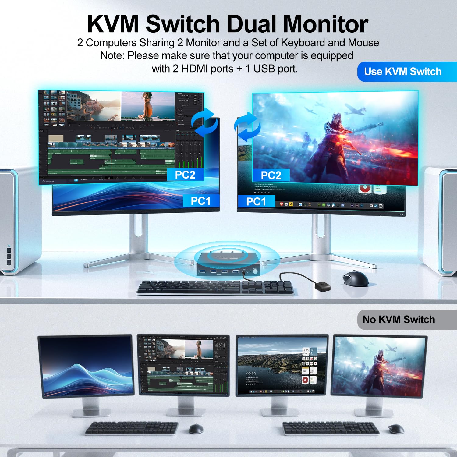 HDMI KVM Switch 2 Monitors 2 Computers 4K@60Hz, Dual Monitor for 2 PC/Laptops, 4 USB 3.0, EDID Adaptive, Desktop Controller (2USB Cables & 1Power Adapter Included)