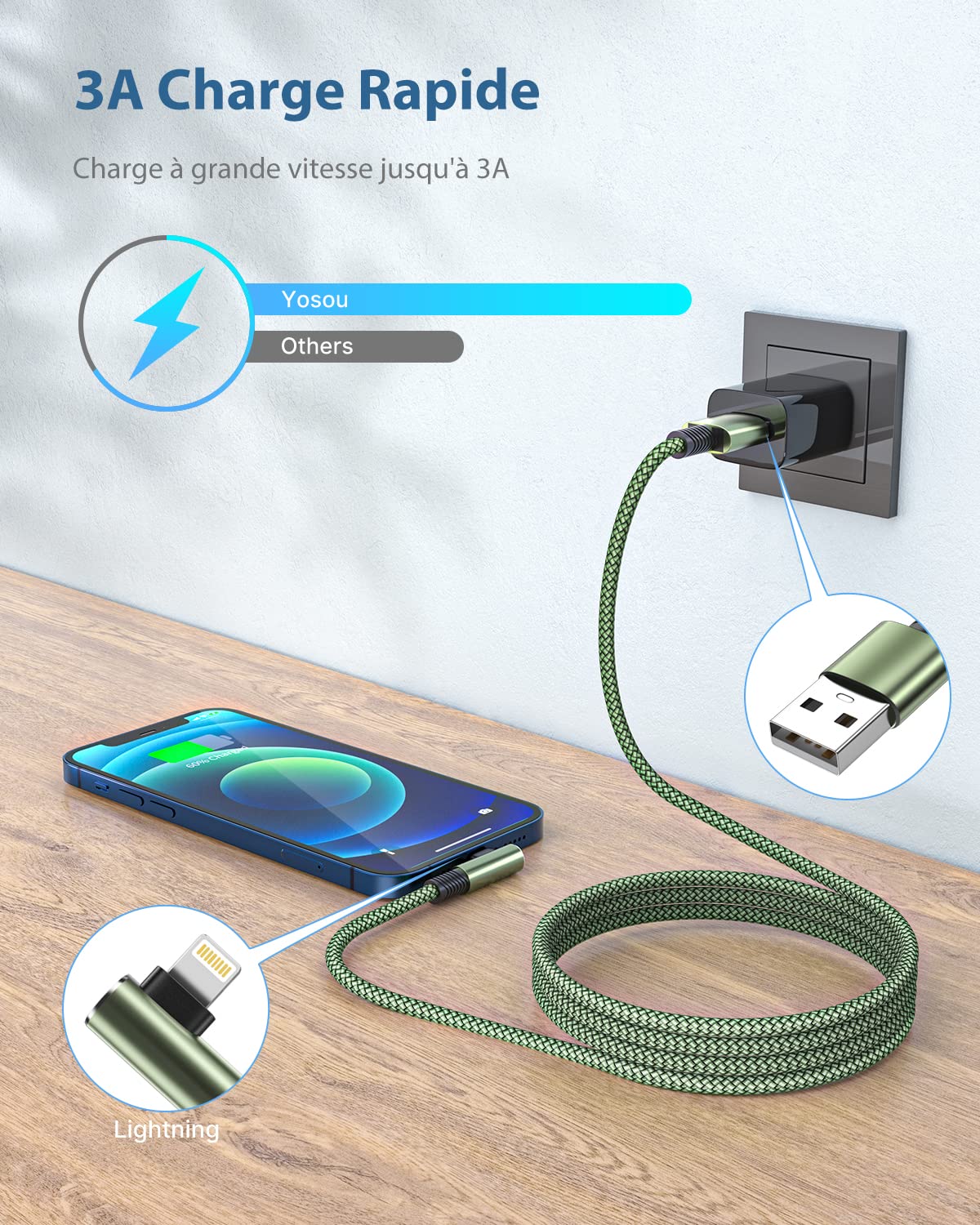 Yosou Câble iPhone [2m/Lot de 2] Cable Chargeur iPhone Angle droit 90 Degrés Certifié MFi Câble Lightning Nylon Tressé Cordon Fil Chargeur Rapide pour iPhone 14 13 12 11 Pro Max XS XR X 8 7 SE,iPad