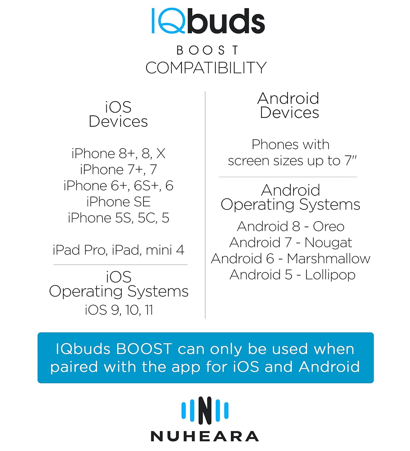 Nuheara IQbuds Boost Intelligent 