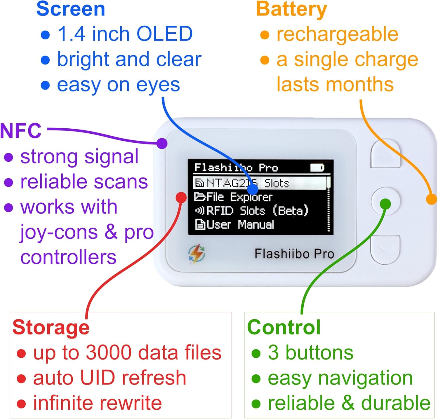 Flashiibo Pro NFC Emulator, NFC Tag Emulator, 3000+ Saves, Unlimited Rewrite, Auto UID Regen, Rechargeable Battery , 1.4" OLED Screen, Compatible with 50+ Games on Switch 1 & 2 (White)