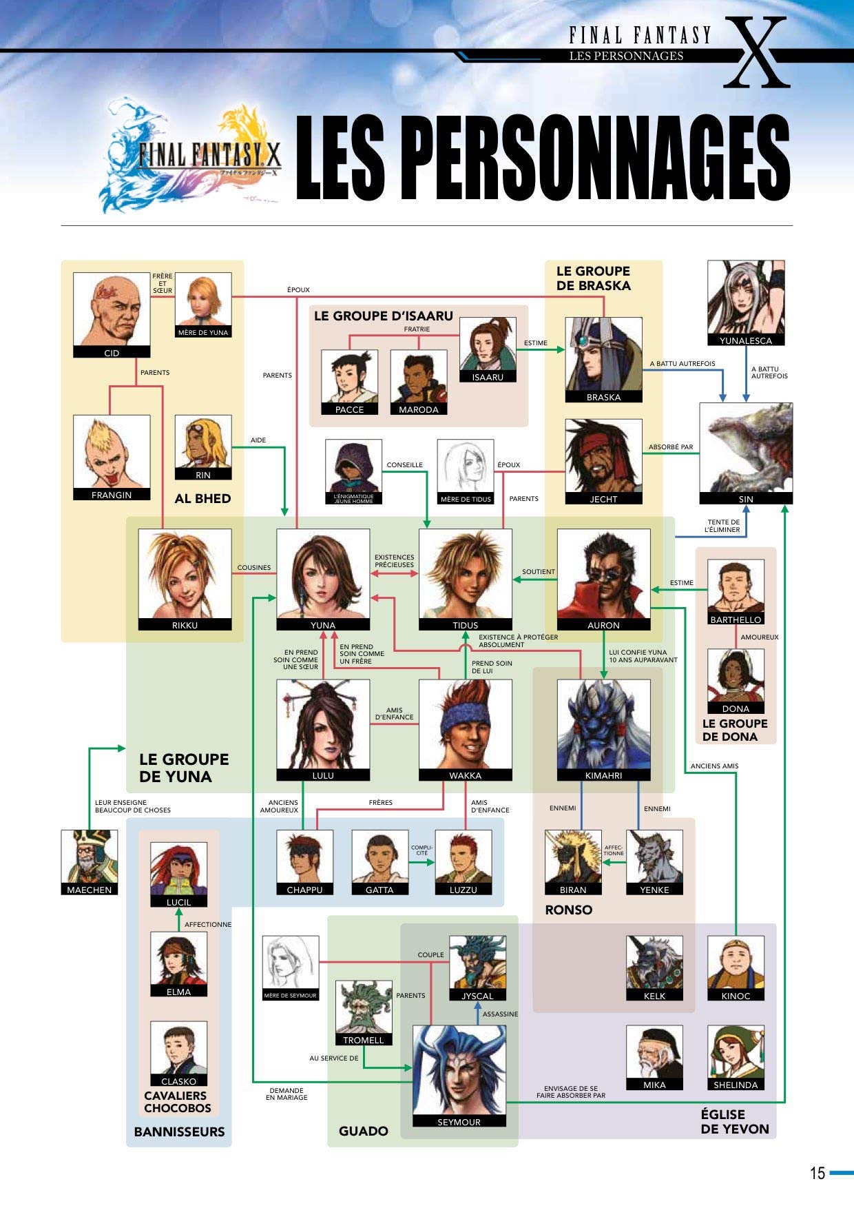 NONAME Final Fantasy - Encyclopédie Officielle Memorial ultimania vol.2