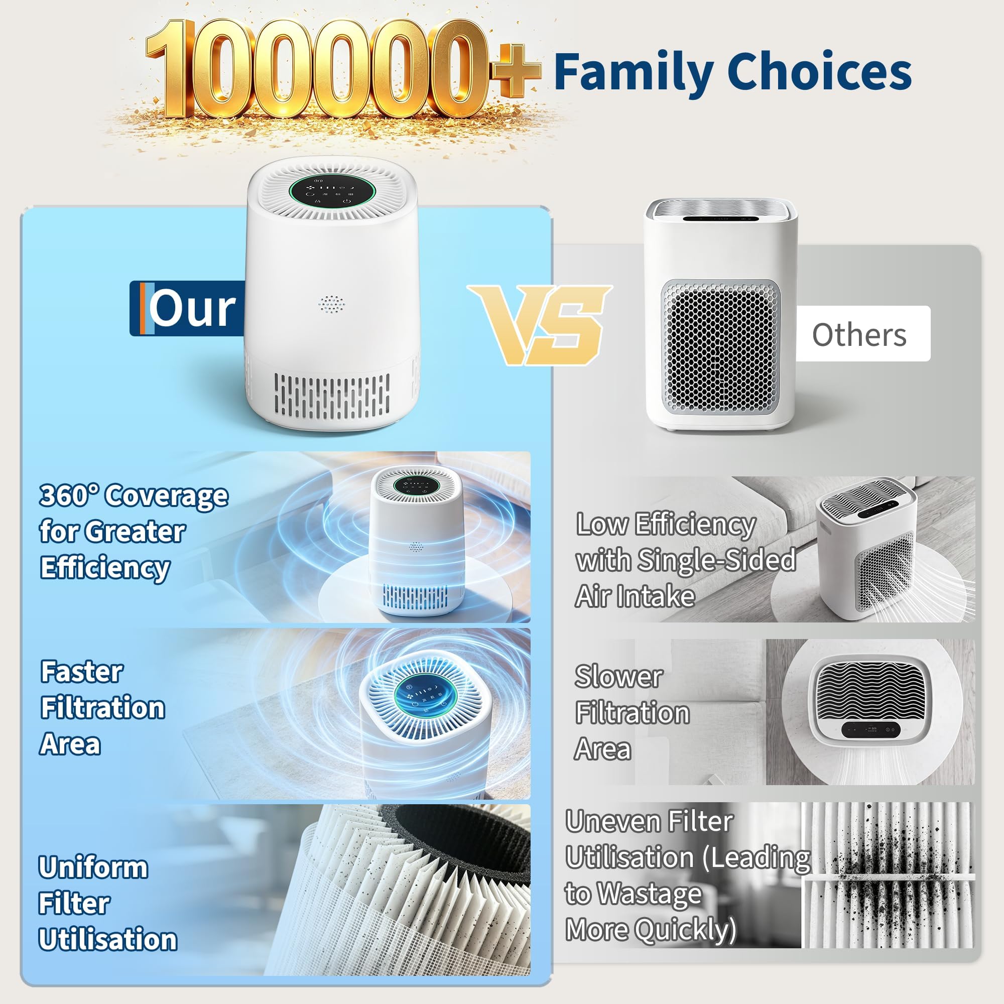 Purificatore d'aria con HEPA + filtro ai carboni attivi, CADR 100 m³/h per fino a 15 ㎡, 5 livelli, modalità automatica, modalità standby 24 dB, timer, sicurezza per bambini, 5 V Type-c USB