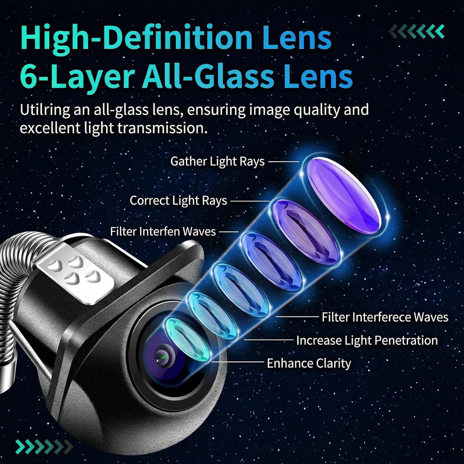 12V HD 90° Backup Camera, Night Vision Waterproof Rear View Reversing Camera for Cars Pickup Trucks SUVs RVs Vans