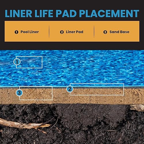 Miniatura 7 de Liner Life LL24R Funda de revestimiento para piscina, 24 pies, negra, material geotextil de poliéster fuerte y duradero, precortada para adaptarse