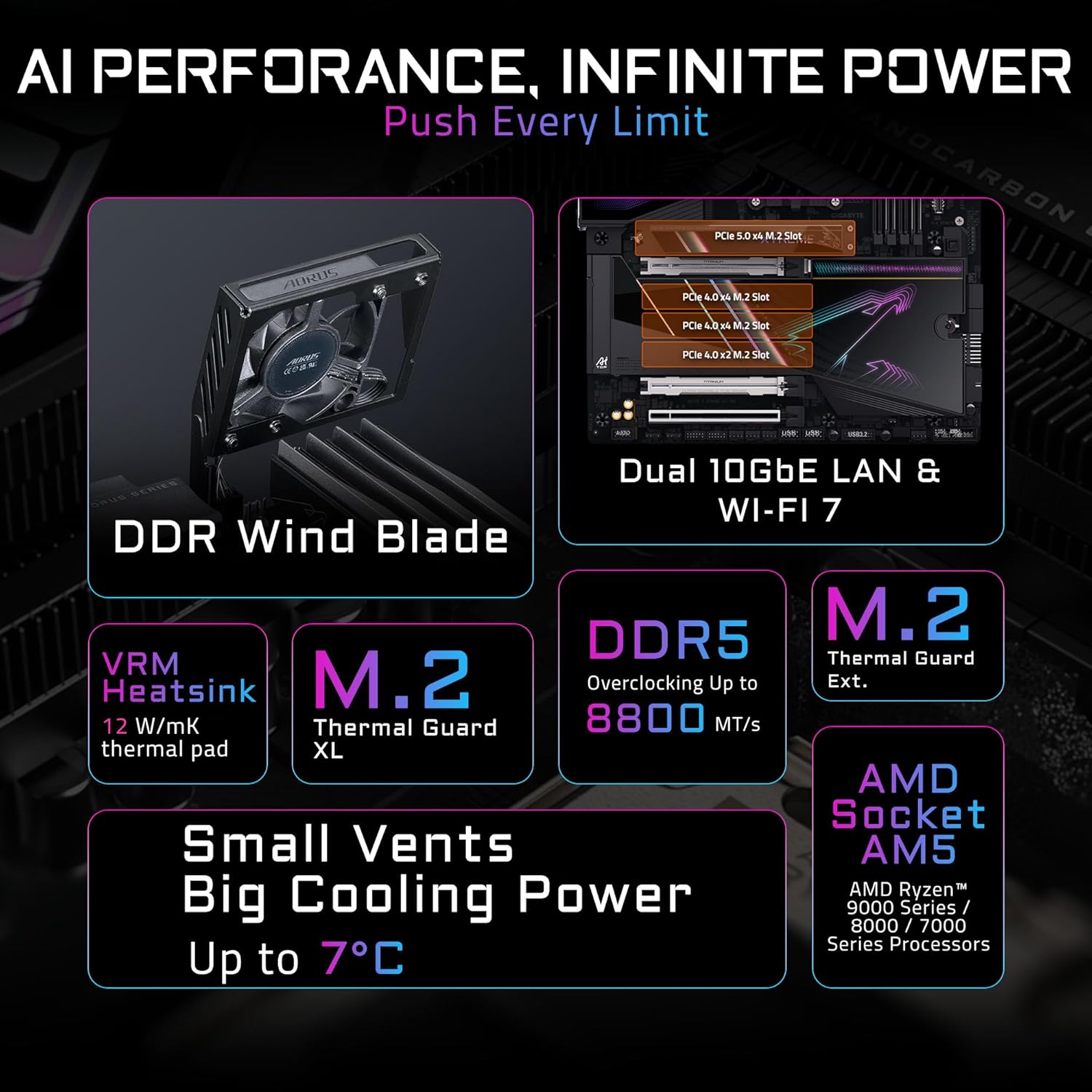 GIGABYTE X870E AORUS Xtreme: Review após 7 dias para gamers