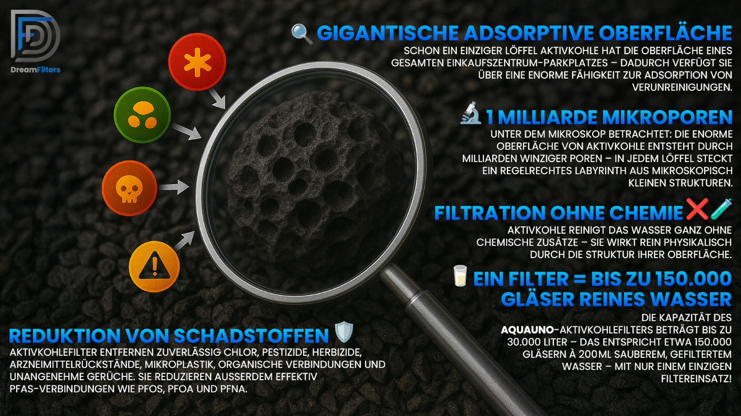 AquaUno Untertisch-Wasserfilter. Aktivkohlefilter für Küchenarmatur inkl. 3/8" Panzerschläuche. Wasserfilter für Wohnmobil oder Food track - Kapazität: 30.000 Liter.