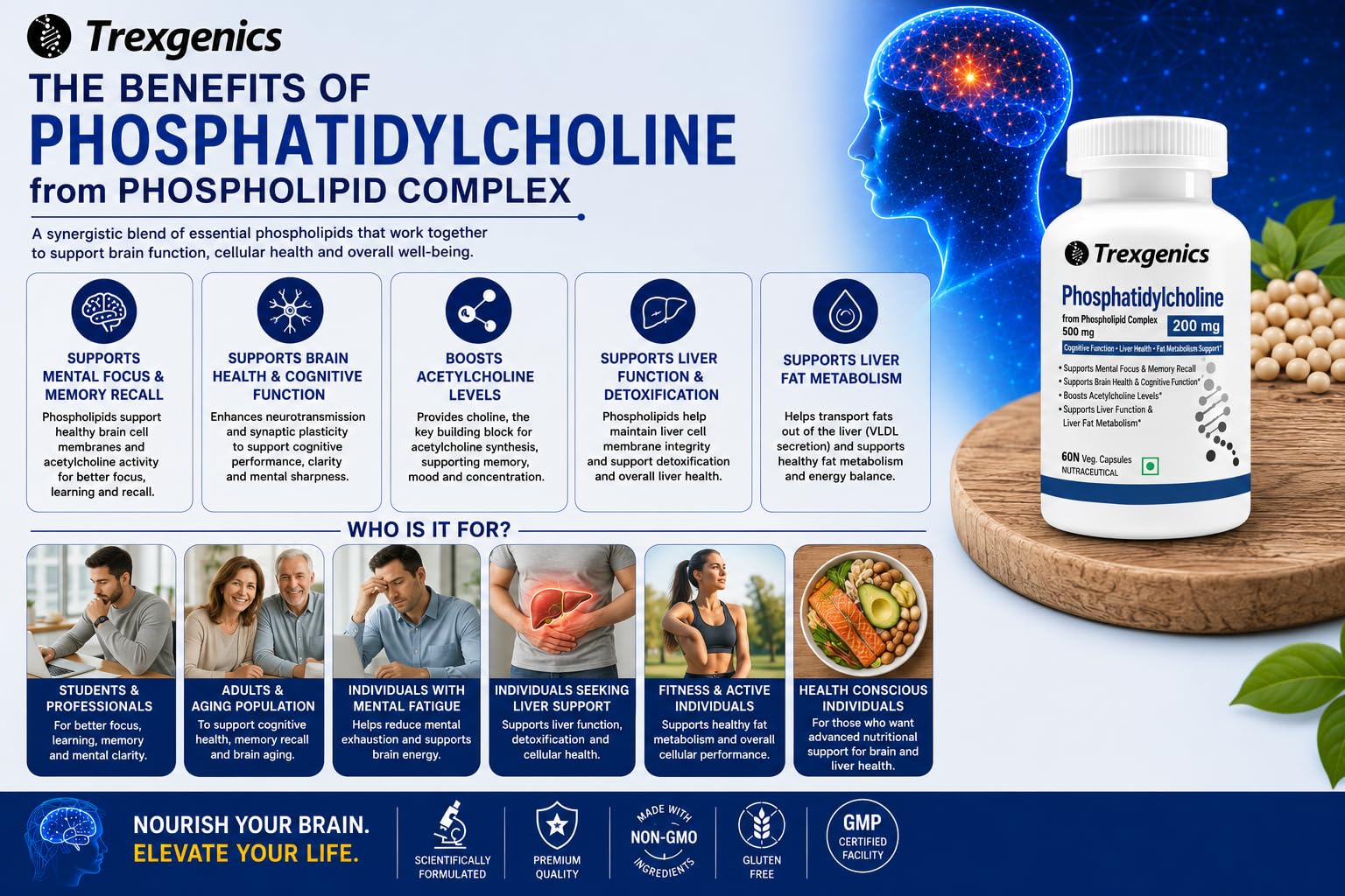 Trexgenics PHOSPHATIDYLCHOLINE 200 mg from Phospholipid Complex 500 mg, Cognitive Function, Liver and Brain Health, Fat Metabolism Support (60 Veg Capsules) (Pack of 1) 4