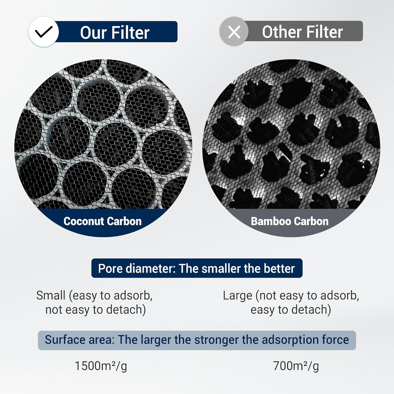 7700 Replacemen Filter Compatible with BLUEAIR Air Pu-rifier Protect 7770i, 7710i, 7740i, 7700, 3-Stage Filtration with Main Filter and Activated Carbon Filter